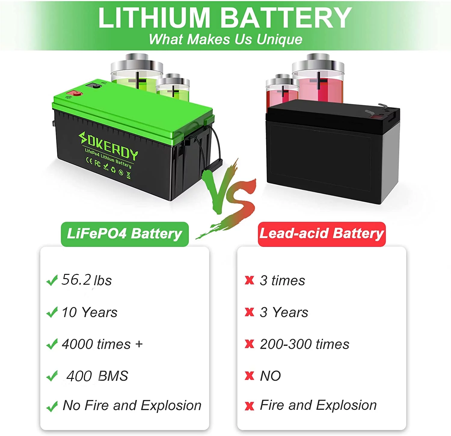 12.8V 400Ah LiFePO4 Deep Cycle Battery, MAX Energy 5120WH,400A BMS, 4000+ Cycles, 12.8V 400Ah Lithium Battery for Solar Off-Grid System RV Trolling Motor Marine Camper Golf Cart Backup Power