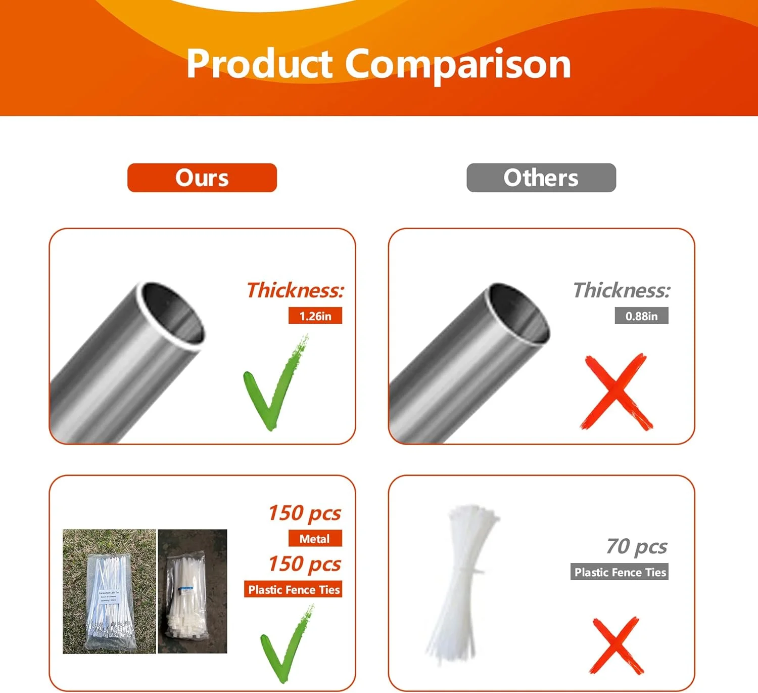 Aixvx 7.5'x7.5'x5.3' Outdoor Dog Kennel Heavy Duty Outdoor Fence Dog Run, Anti-Rust Dog Cage with Waterproof UV-Resistant Cover and Updated Secure Lock