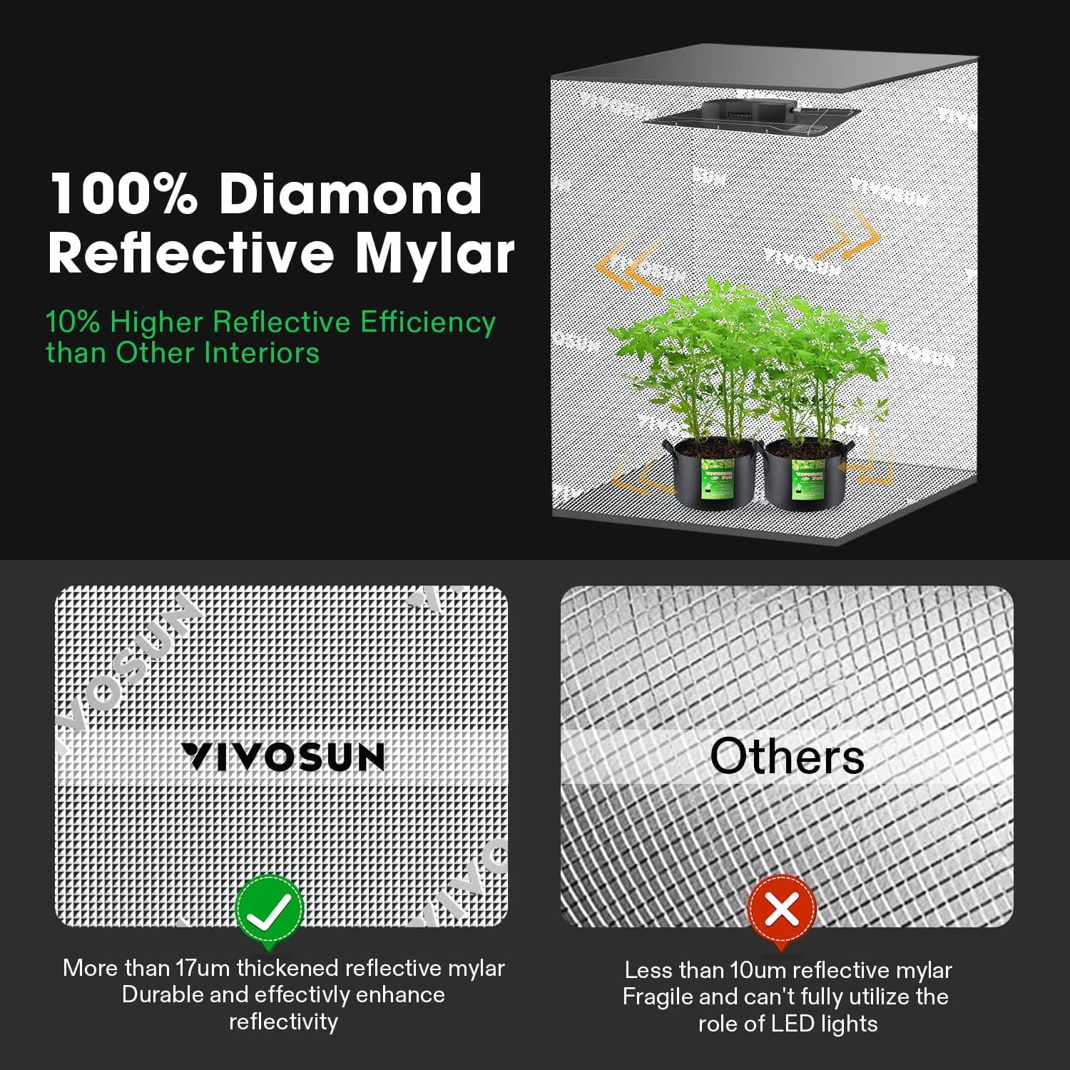 VIVOSUN GIY Smart Grow Tent System 4x2, WiFi-Integrated Grow Tent Kit, with Automate Ventilation and Circulation, Schedule Full Spectrum 200W LED Grow Light, and GrowHub E42A Controller