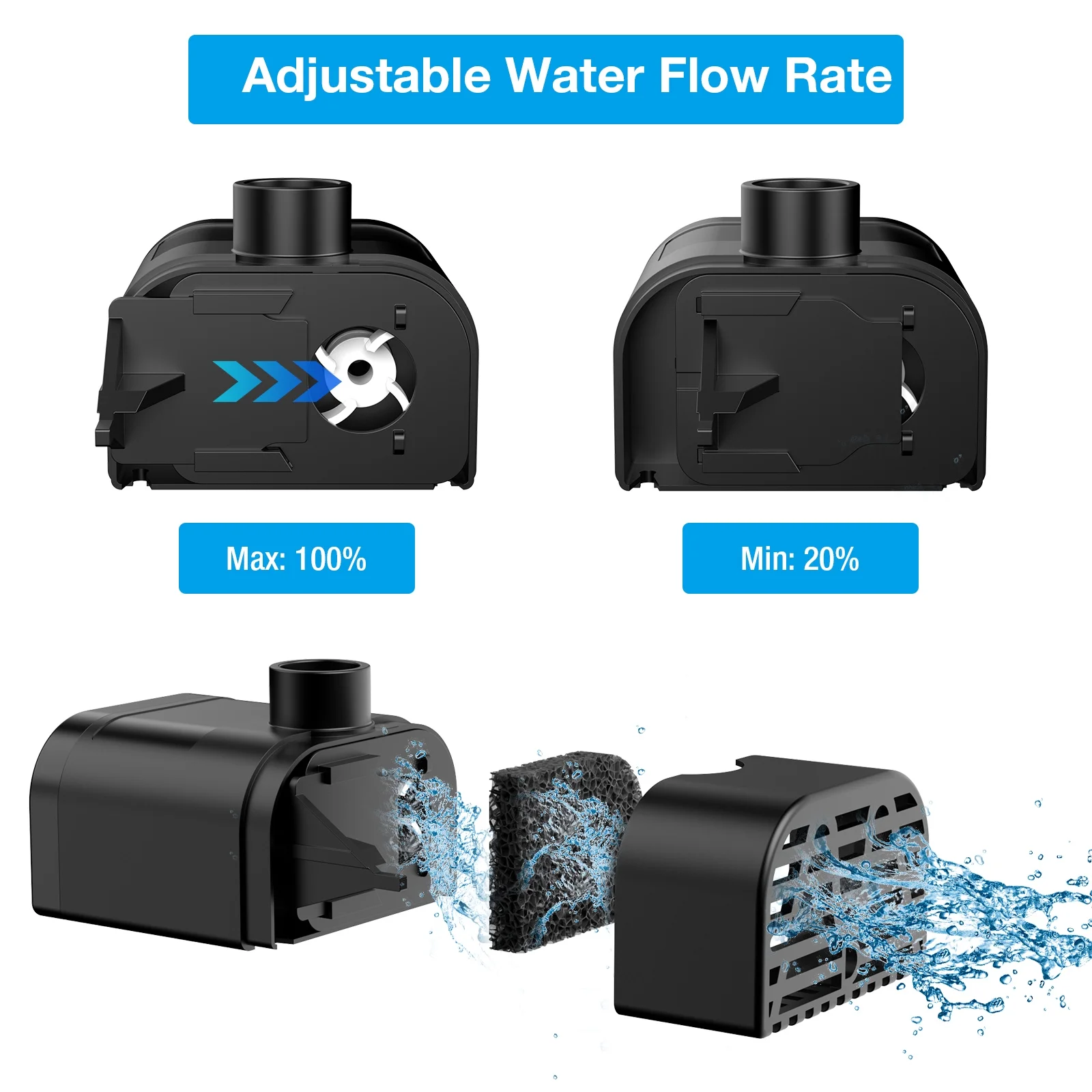 AISITIN 2.5W Fountain Pump with LED Lights - DIY Water Pump Kit,Multiple Nozzles for Bird Bath Fountain, Water Gardens & Ponds Decor,  Black