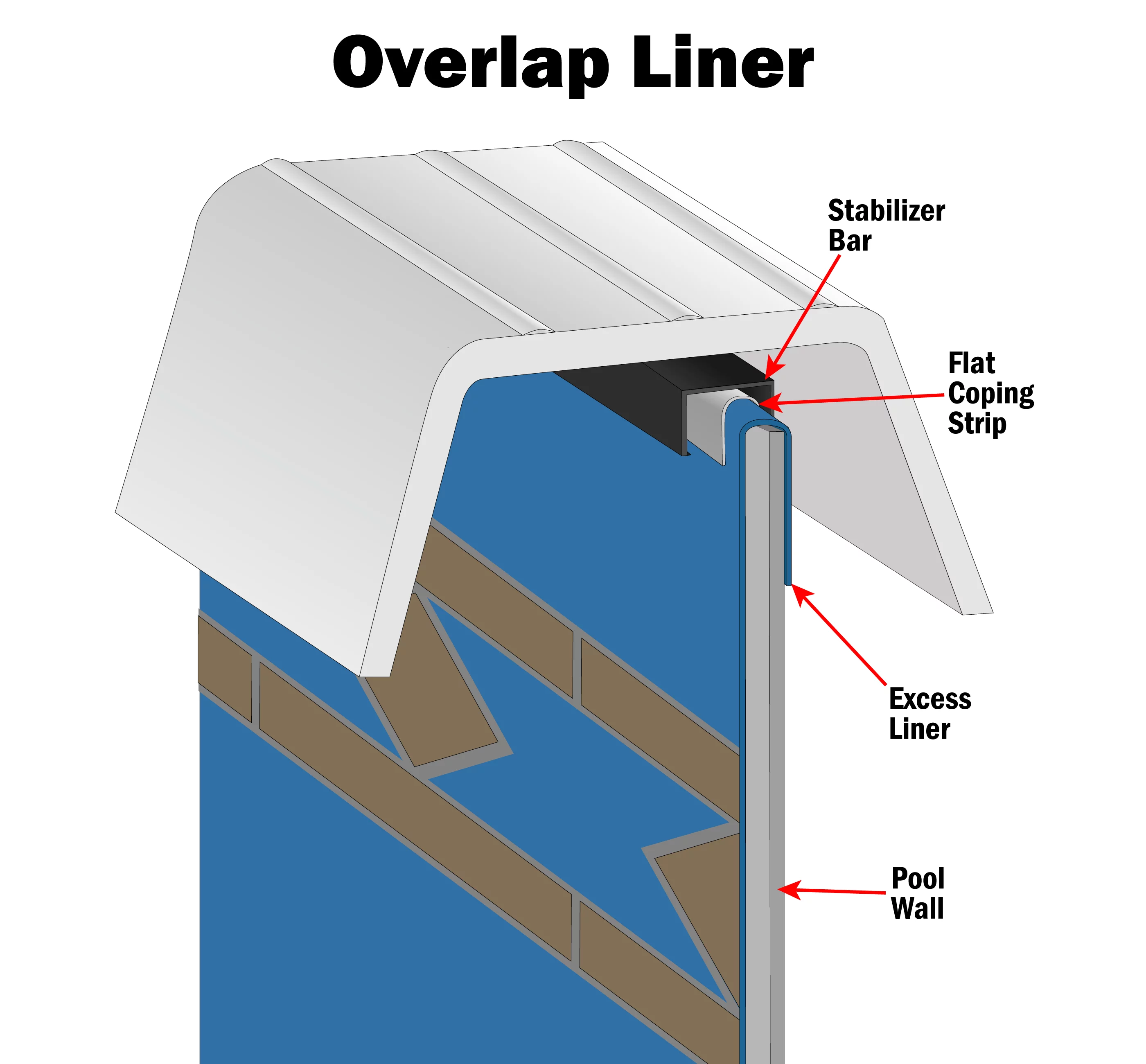 SmartLine 18' Round Cracked Glass Overlap Liner 48