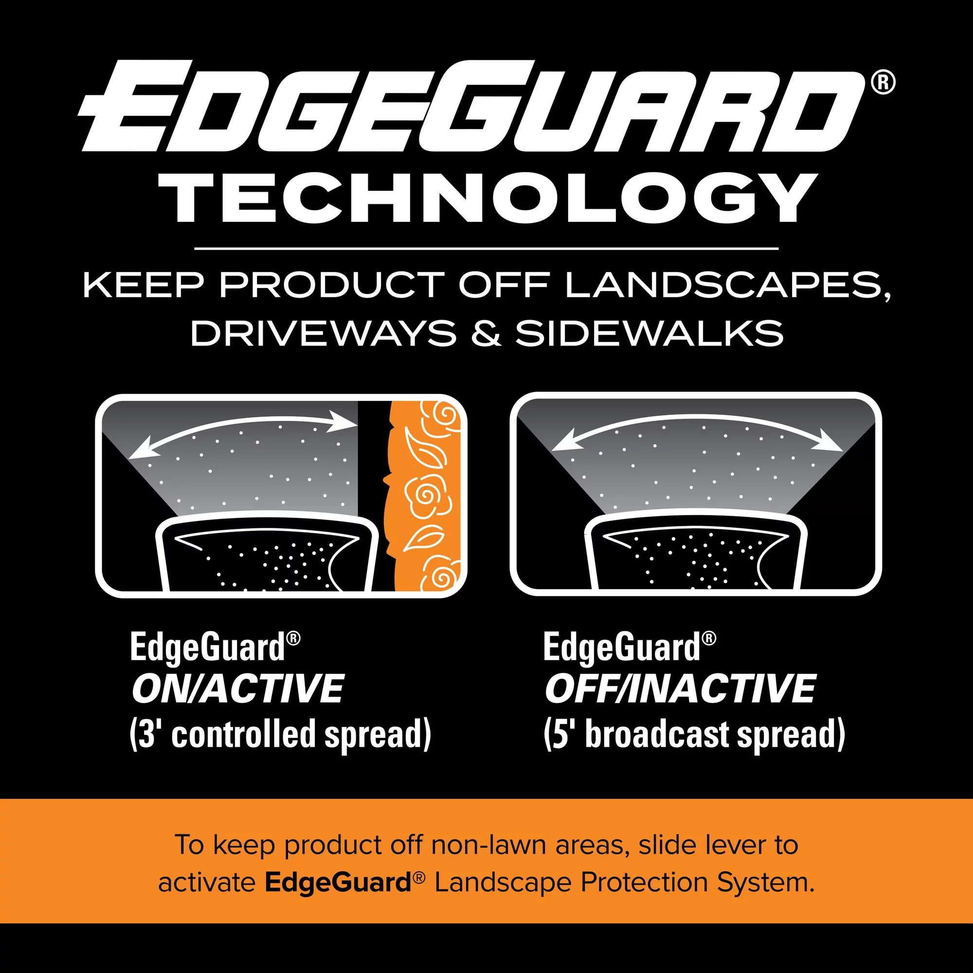 Scotts Turf Builder EdgeGuard Mini Broadcast Spreader