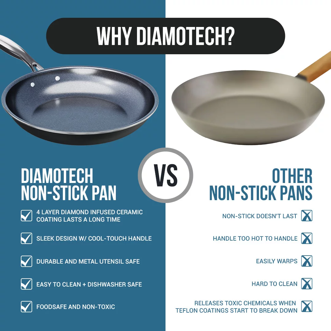 DiamoTech Toxin Free Ceramic Metal Utensil Oven Safe, 9.5 inch Fry Pan/Skillet
