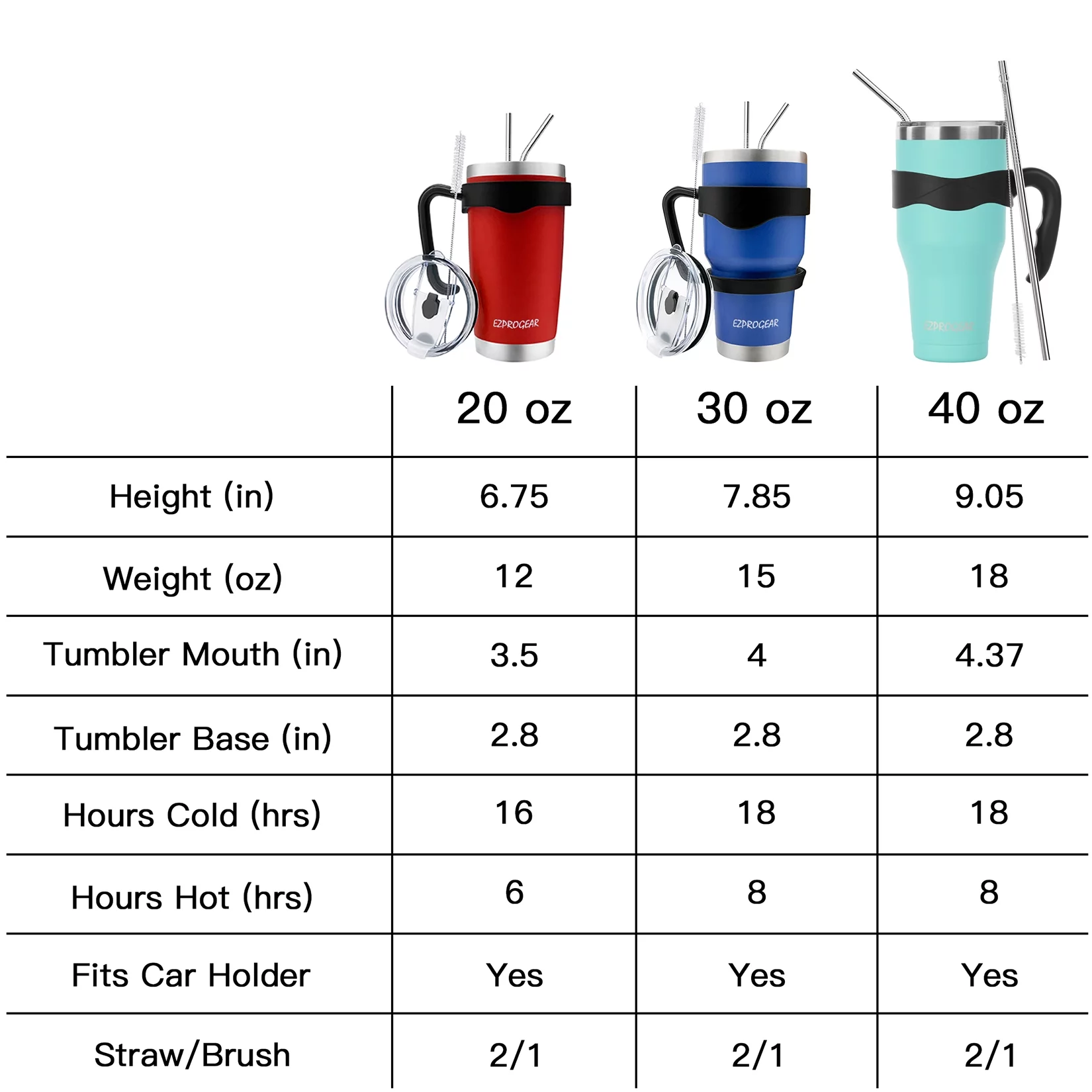 EzPrrogear 40 oz Purple Stainless Steel Tumbler Double Wall Vacuum Insulated with Straws and Handle