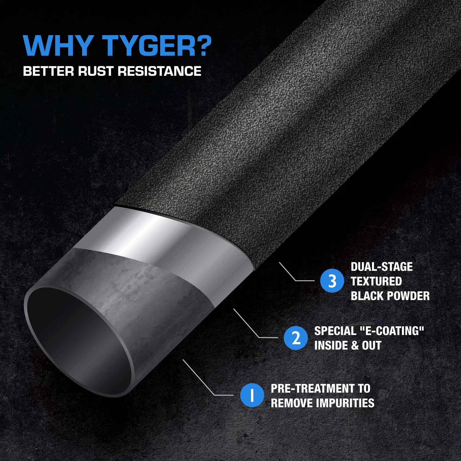 Tyger Auto 3.5