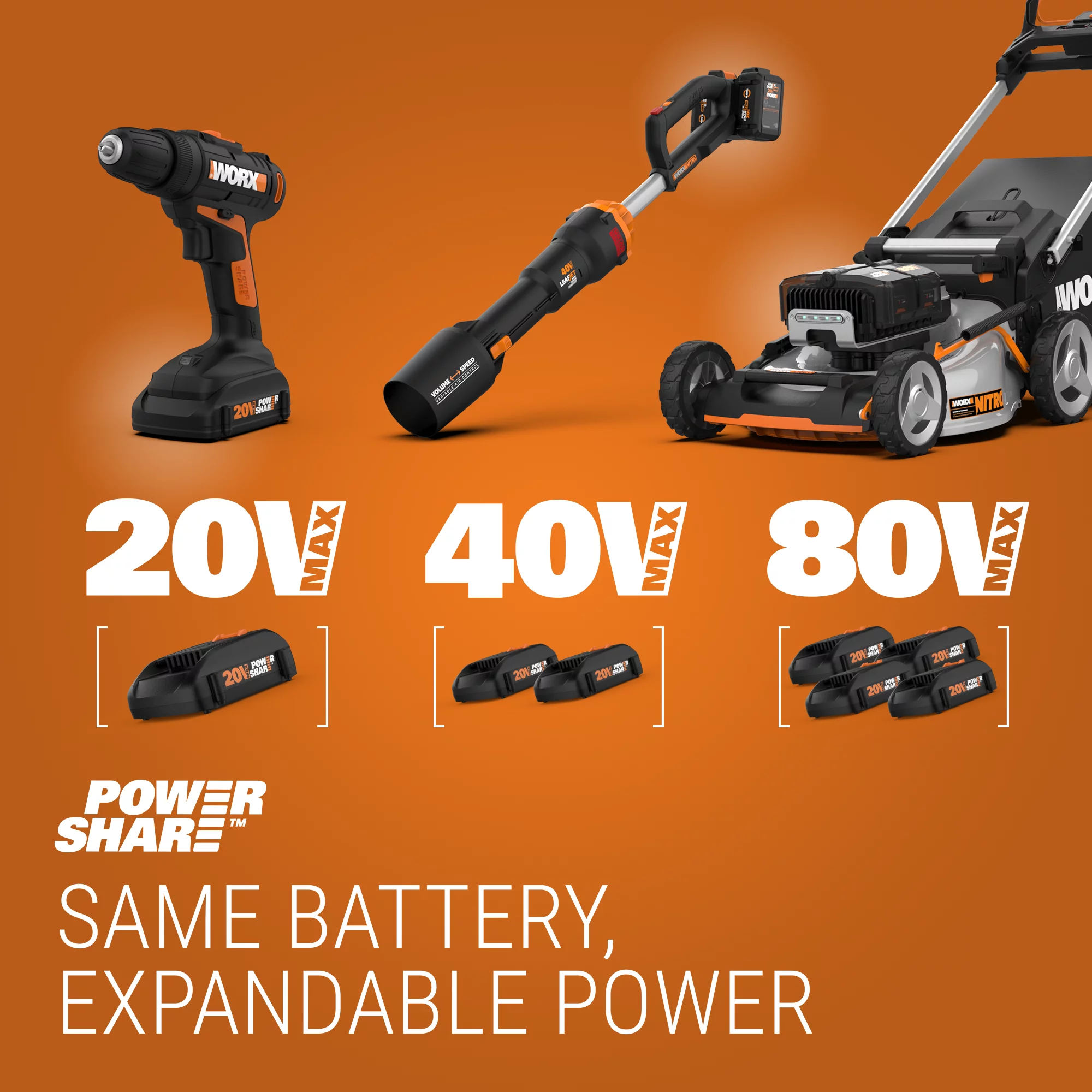 Worx WG928 Power Share 20V GT 3.0 Trimmer & Turbine Blower (Batteries & Charger Included)