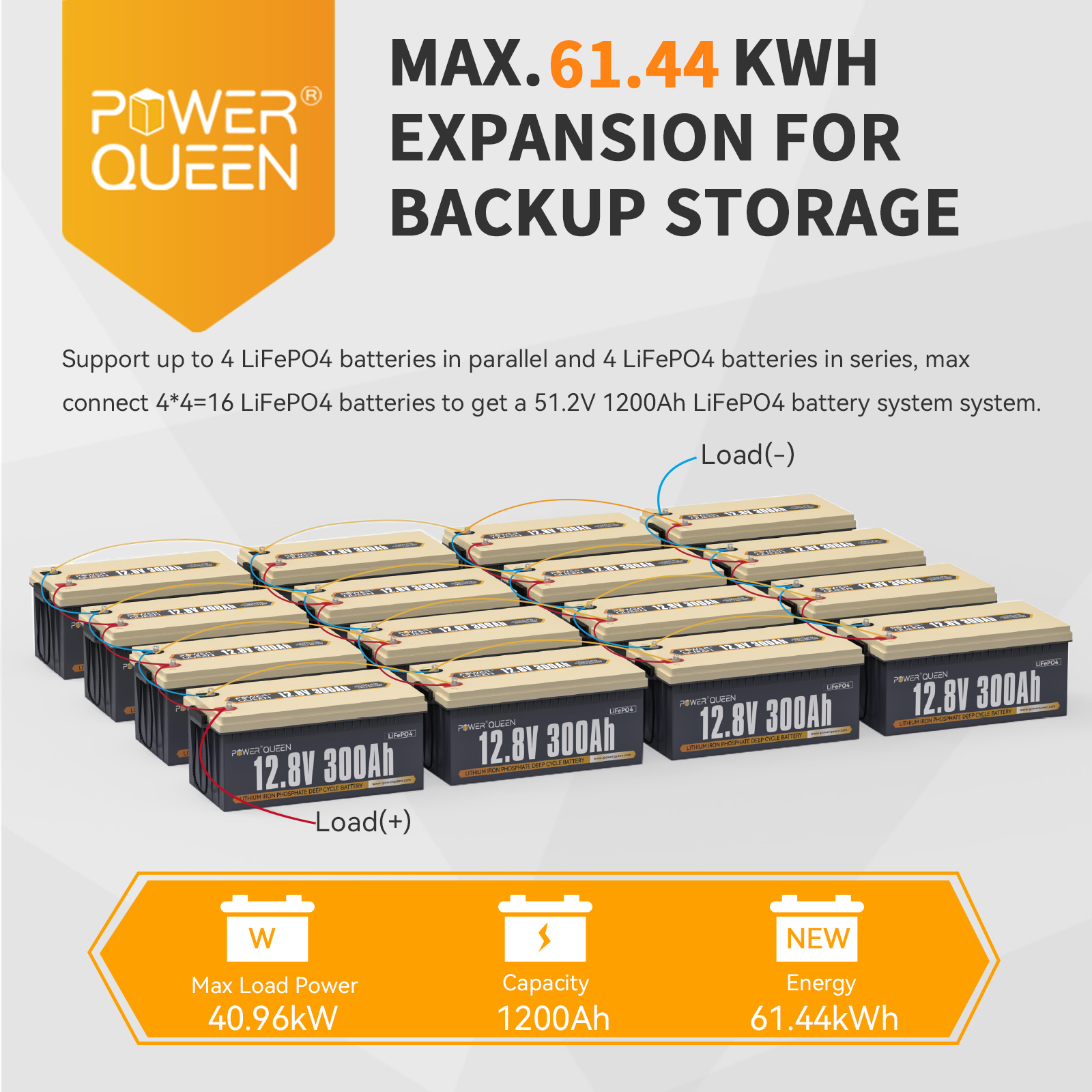 Power Queen 12V 300Ah LiFePO4 Lithium Battery 3840Wh 200A BMS for Solar RV Camper Off Grid Cabin