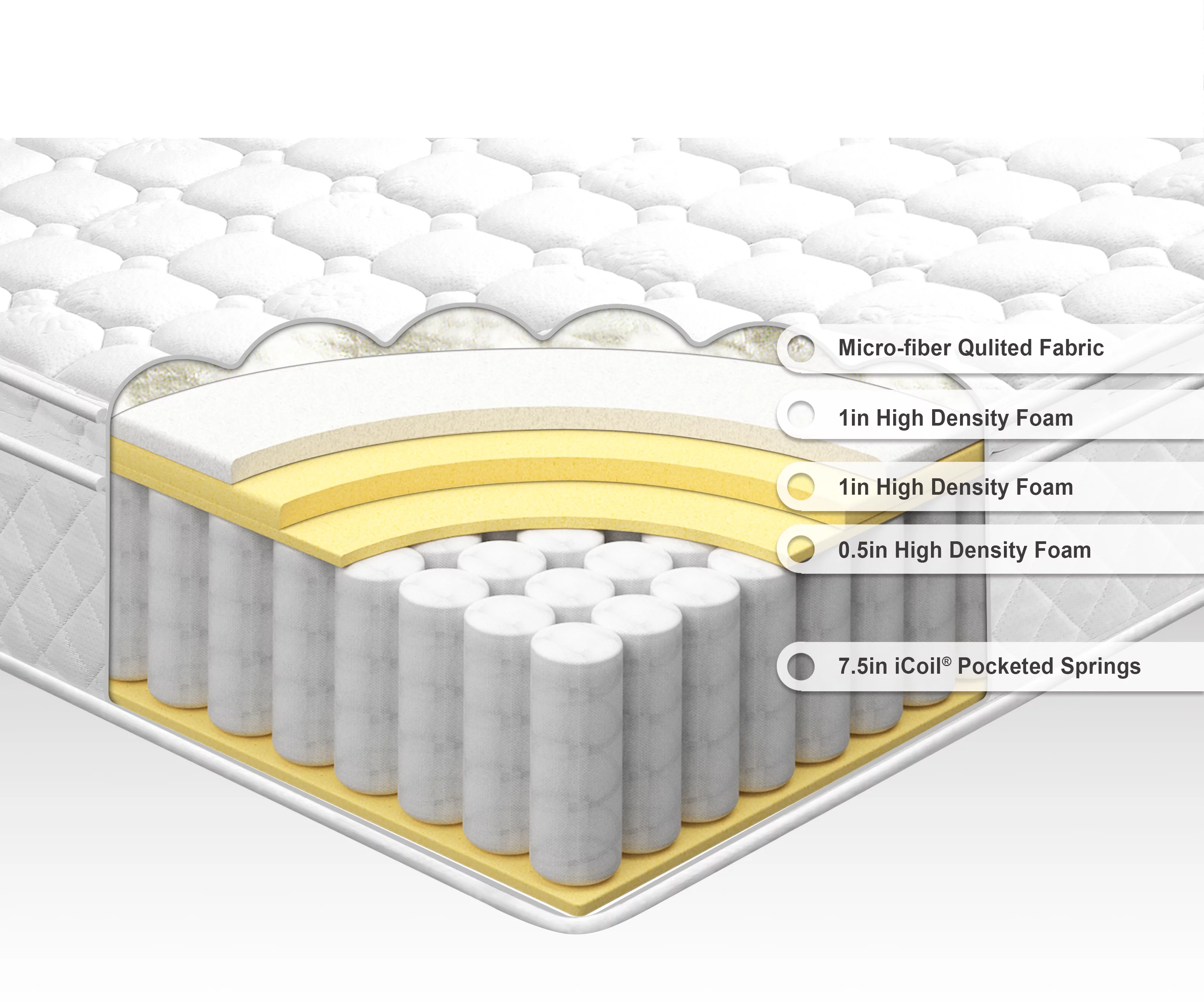 Zinus Dream Pillow Top 10