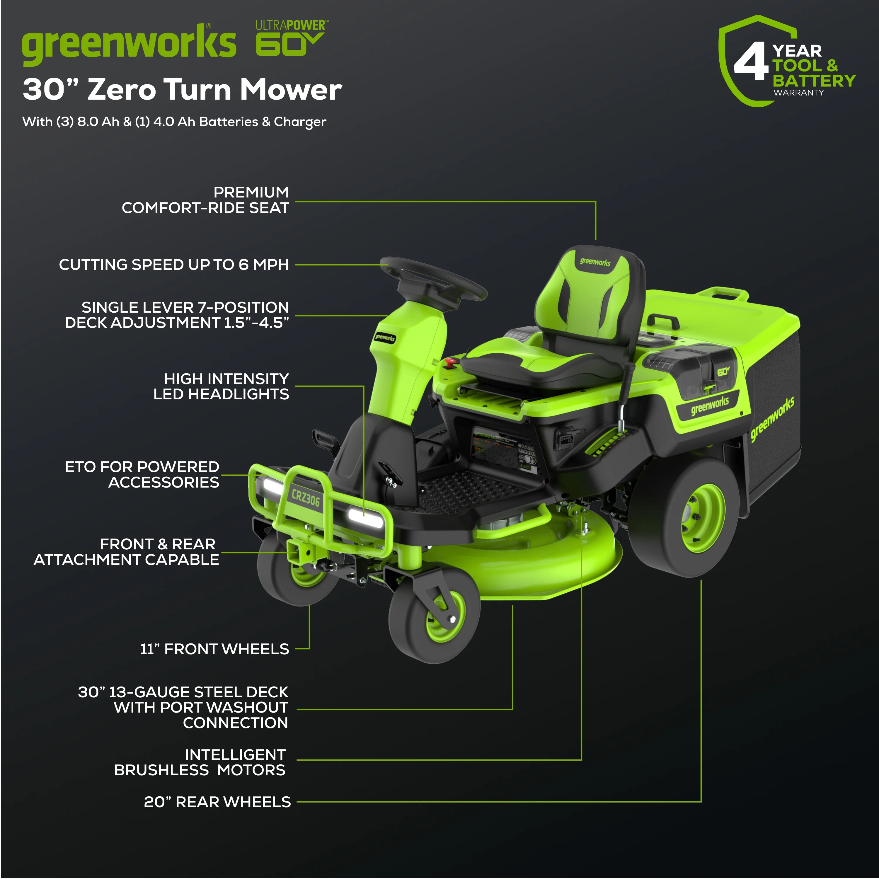 Greenworks 60V 30?? CrossoverZ Zero Turn Riding Lawn Mower with (3) 8.0 Ah, (1) 4.0 Ah Batteries & 600-Watt Charger 7422702