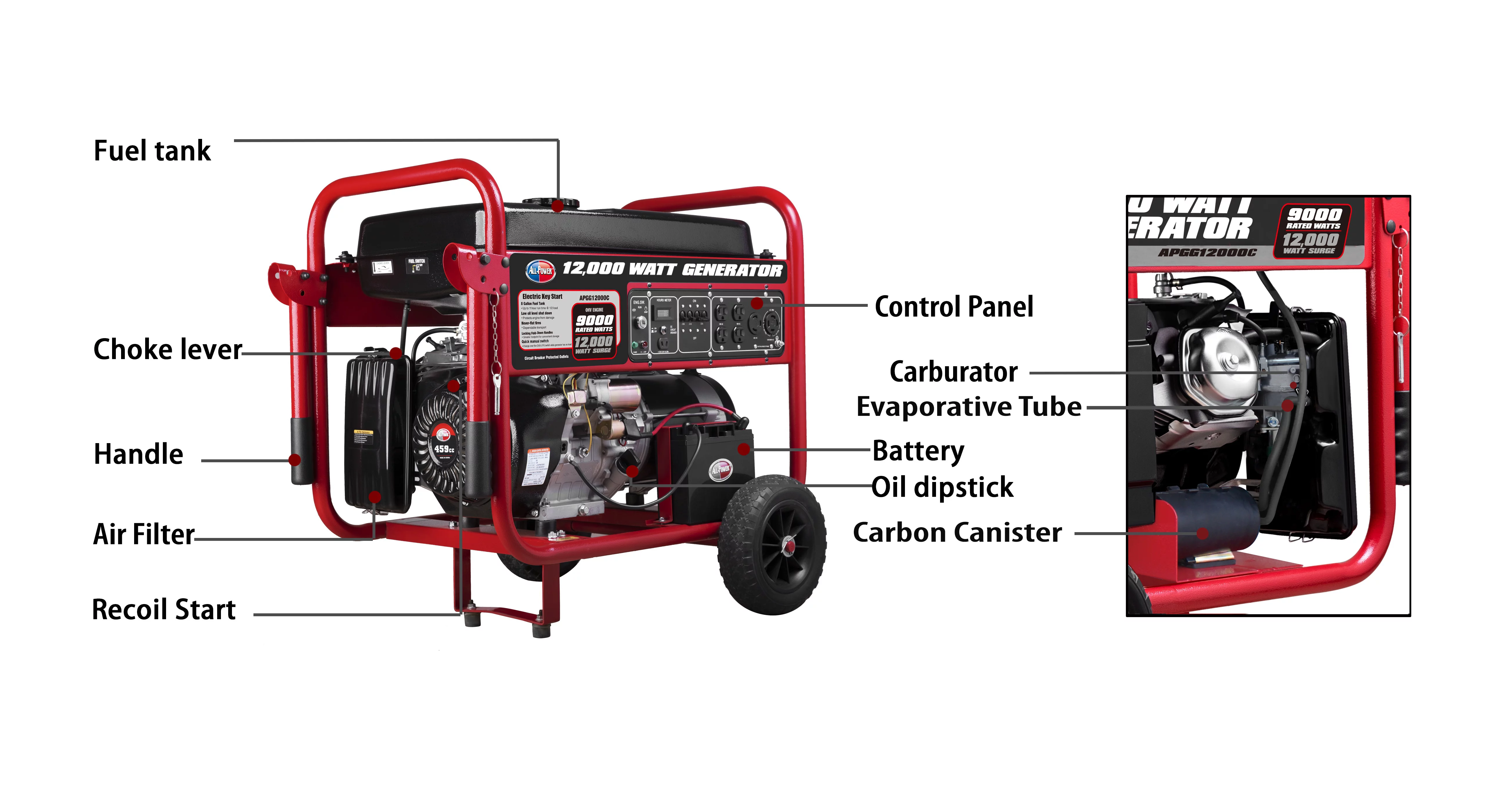 All Power 12000 Watt Portable Generator w/ Electric Start, Gas Powered, C.A.R.B Compliant, APGG12000C