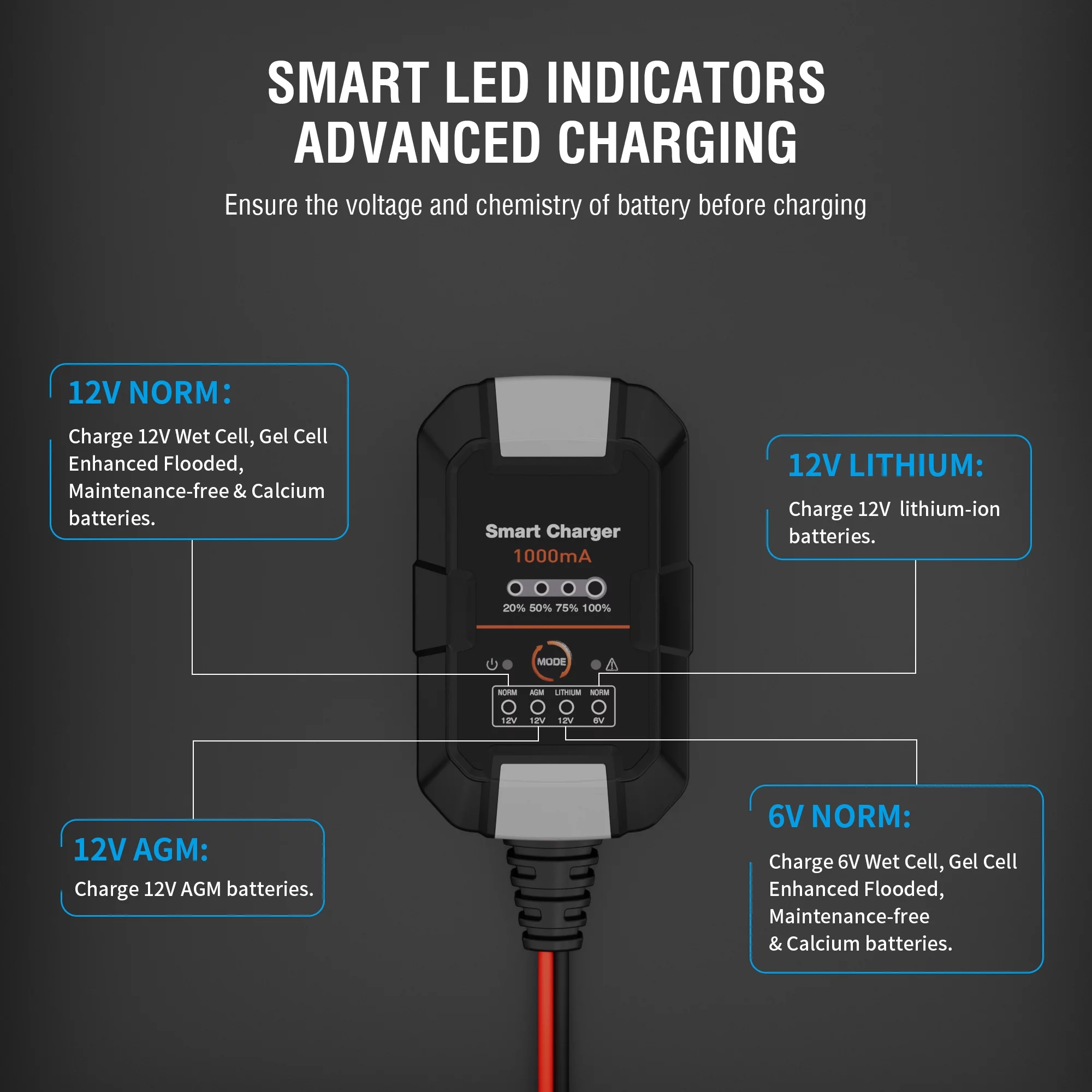 NEXPOW Battery Charger – 6V/12V 1A Trickle Charger, Battery Maintainer for Car Motorcycle