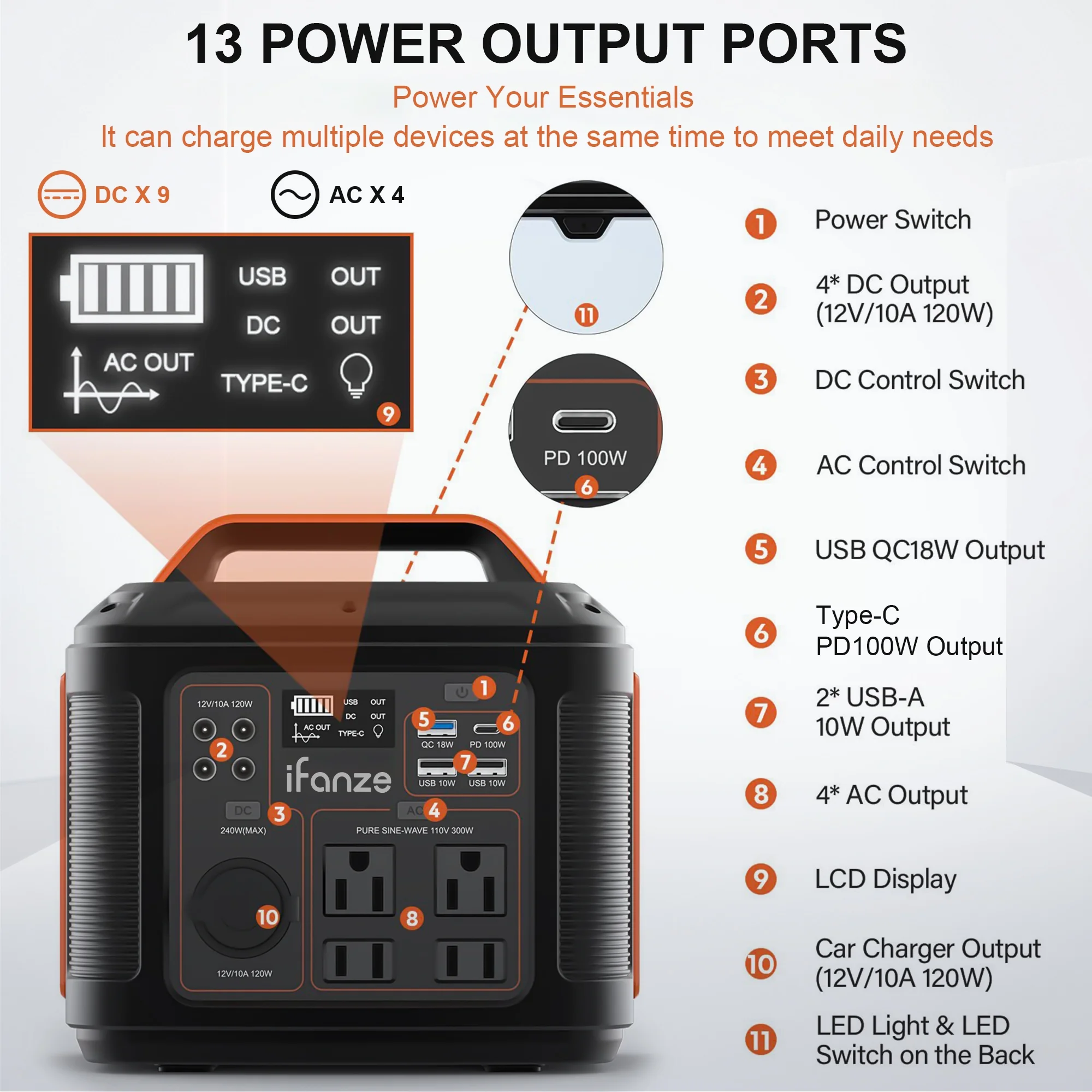 Portable Power Station 300W, iFanze 296Wh 80000mAh Outdoor Solar Generator for Outdoor Camping, Home Backup, RV Camping, Emergency, Power Outages