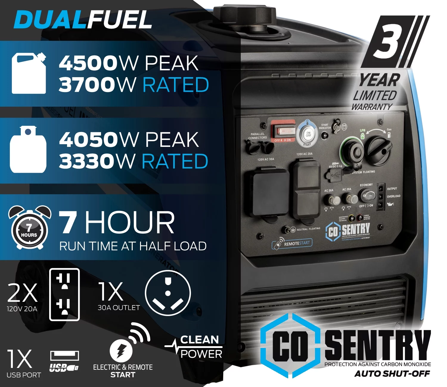 Pulsar 4,500-Watt Dual-Fuel Inverter Generator with Remote Start and CO Sentry