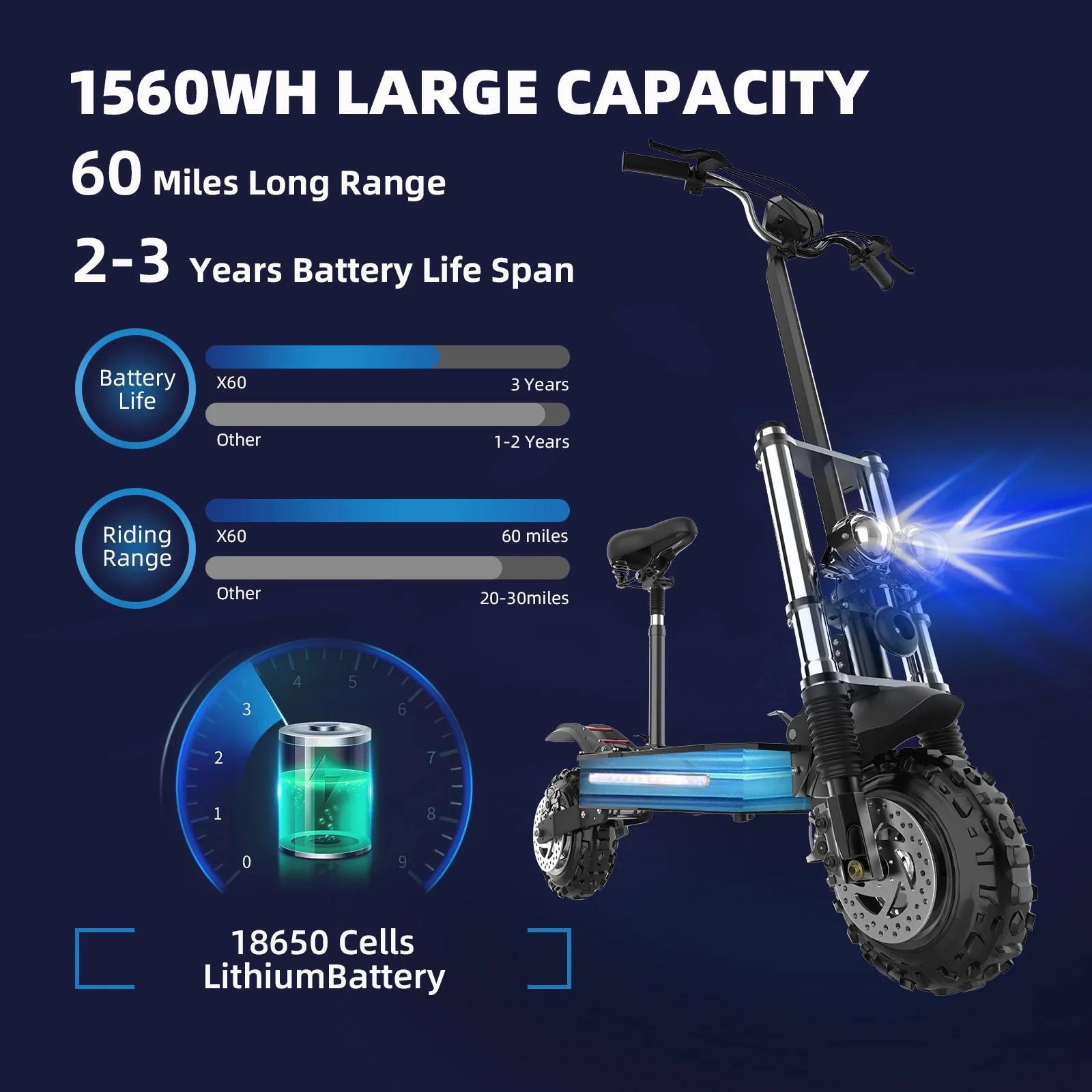 AJOOSOS X60 Electric Scooter Adults 50 mph Top Speed, 5600W Dual Motor, 60 Miles Long Range, 11″ Off-Road Tire, Hydraulic shock absorption, Foldable Electric Scooter with Seat