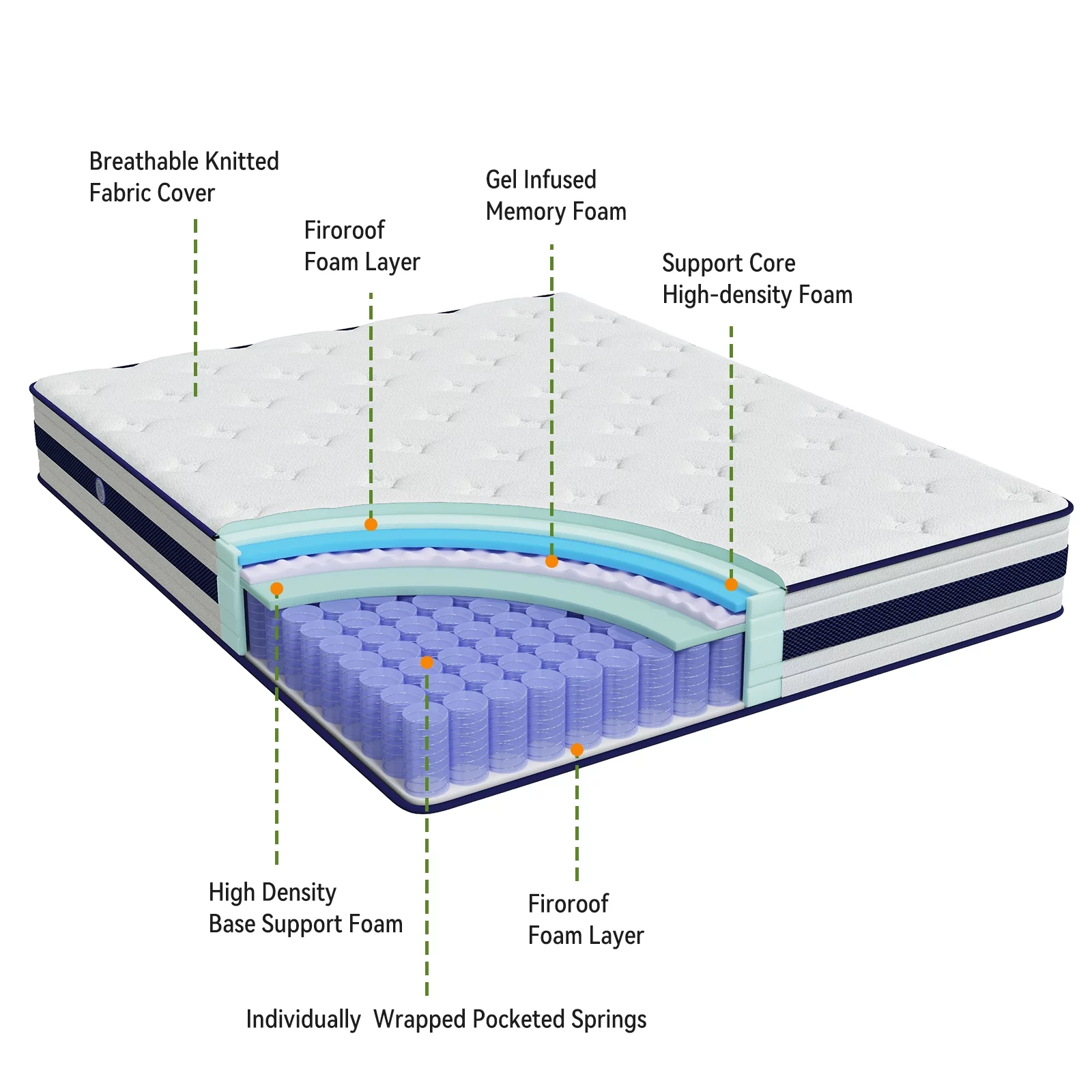 NISIEN Queen Mattress, 10 Inch Hybrid Memory Foam Mattress in a Box, Pressure Relief, CertiPUR-US