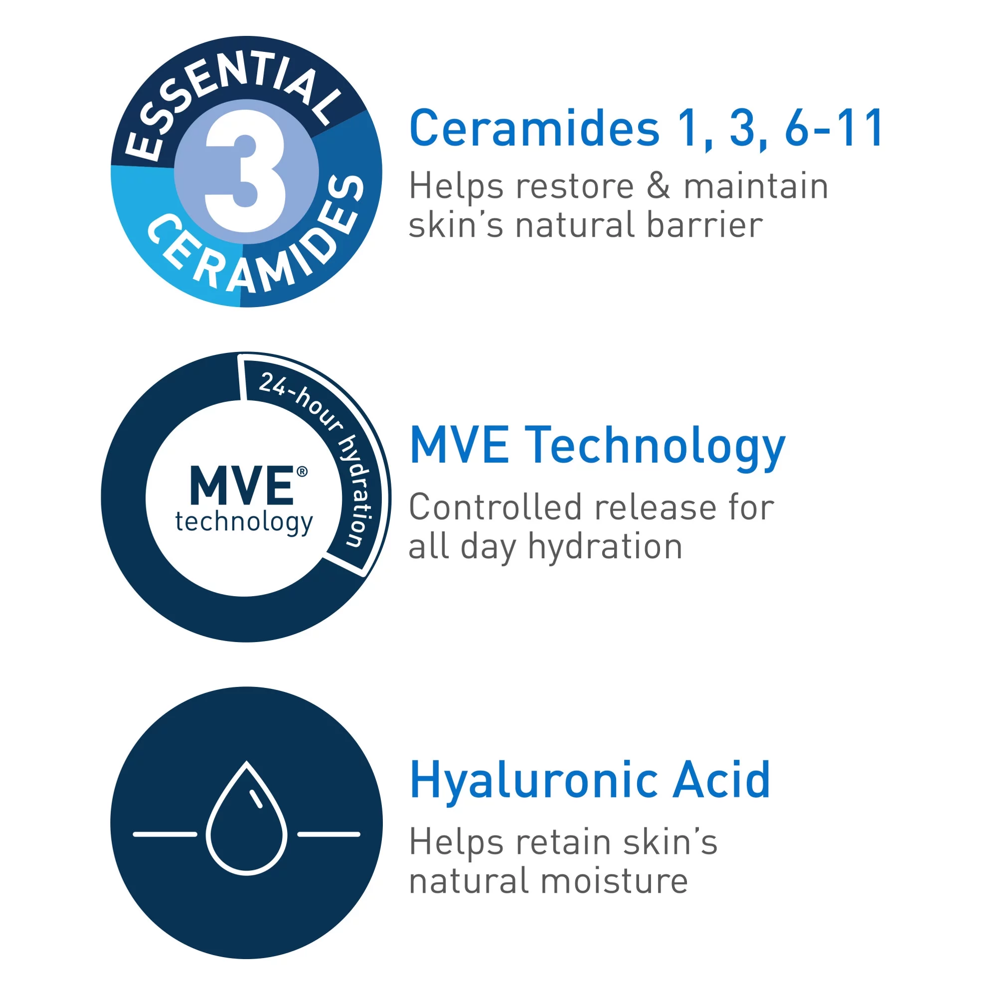 CeraVe Moisturizing Cream for Face and Body, Daily Moisturizer for Normal to Dry Skin with Pump, 16 oz.