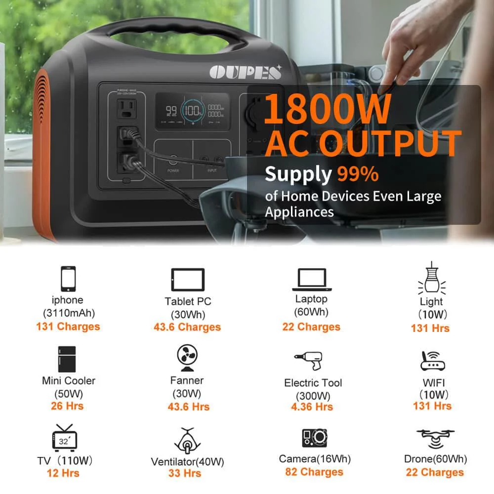 OUPES 1800W Portable Power Station with 2*100W Panels,1488Wh Solar Generator with 3 1800W AC Outlets, Emergency LiFePO4 UPS Battery Backup (4000W Peak) for Home Use, Camping