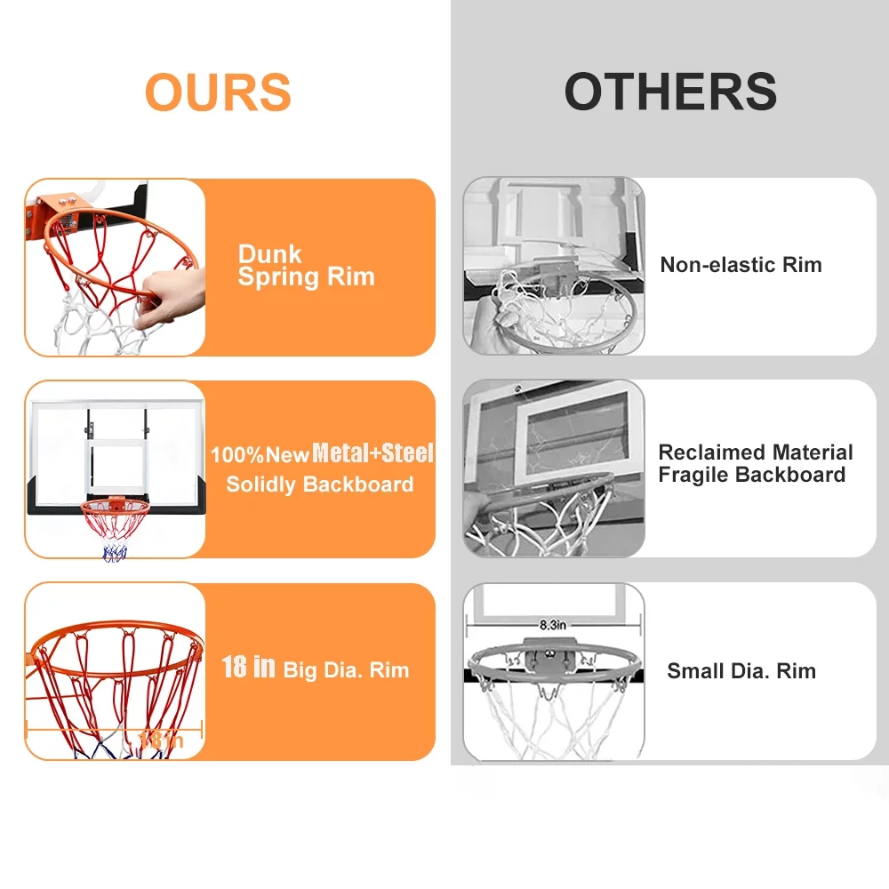 48in Basketball Backboard and Rim Combo, iFanze Professional Wall-Mounted Basketball Hoop with Shatterproof Polycarbonate Backboard for All Levels Indoor Outdoor Use