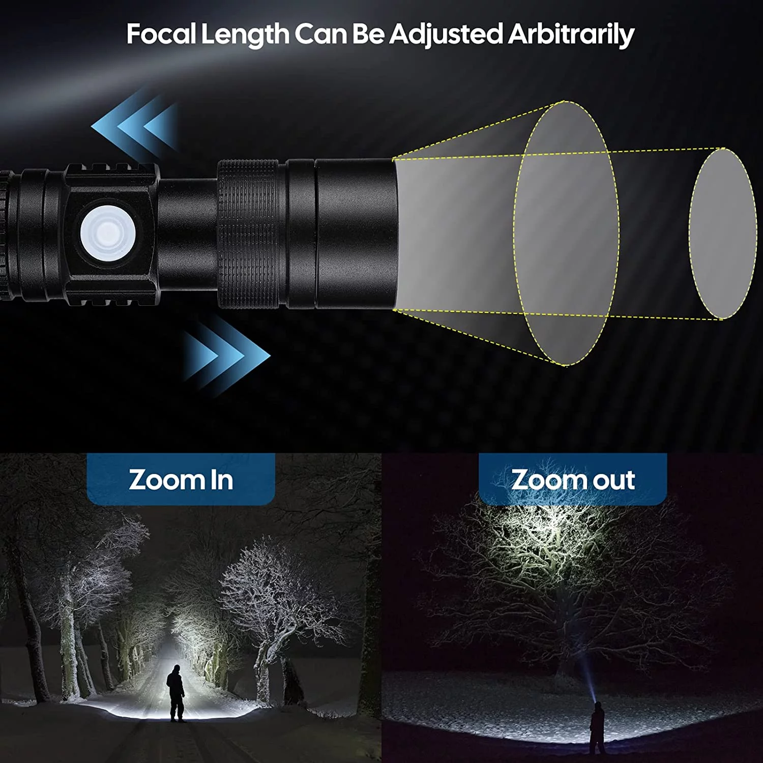 10000 Lumens Rechargeable Flashlights, Powerful Flashlight for Hiking Hunting Camping, Zoomable Outdoor LED Handheld Flashlights