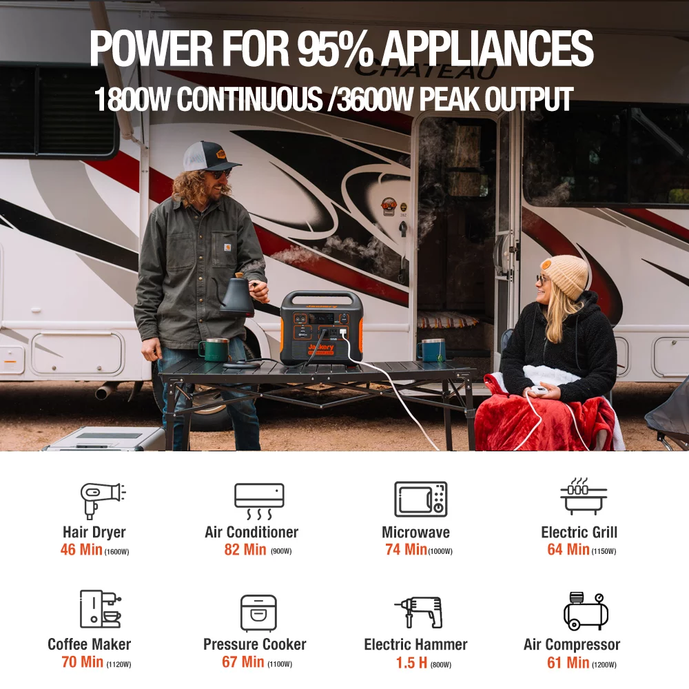 Jackery Solar Generator 1500 (includes (1) Explorer 1500 + (2) SolarSaga 100W)