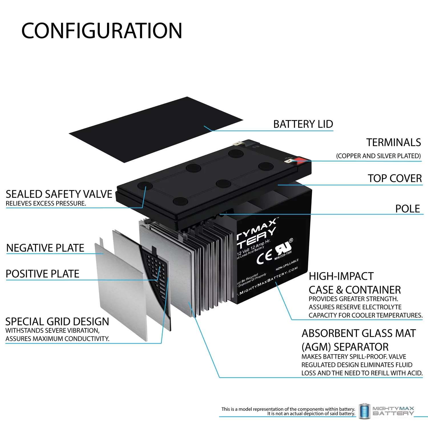 12V 12AH Battery for Optima Digital 1200 Battery Chargers – 10 Pack