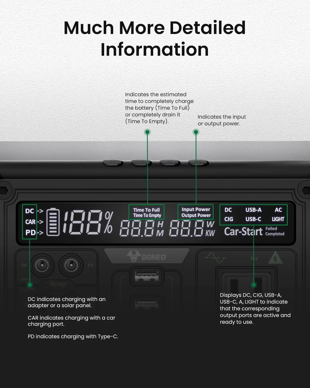 GONEO Portable Power Station 607Wh Capacity with 110V/600W AC Outlet (1,000W Peak), 5dB Low Noise, 6.5 inch LED Panel, Solar Generator for Outdoor Camping Travel Emergency Home Blackout