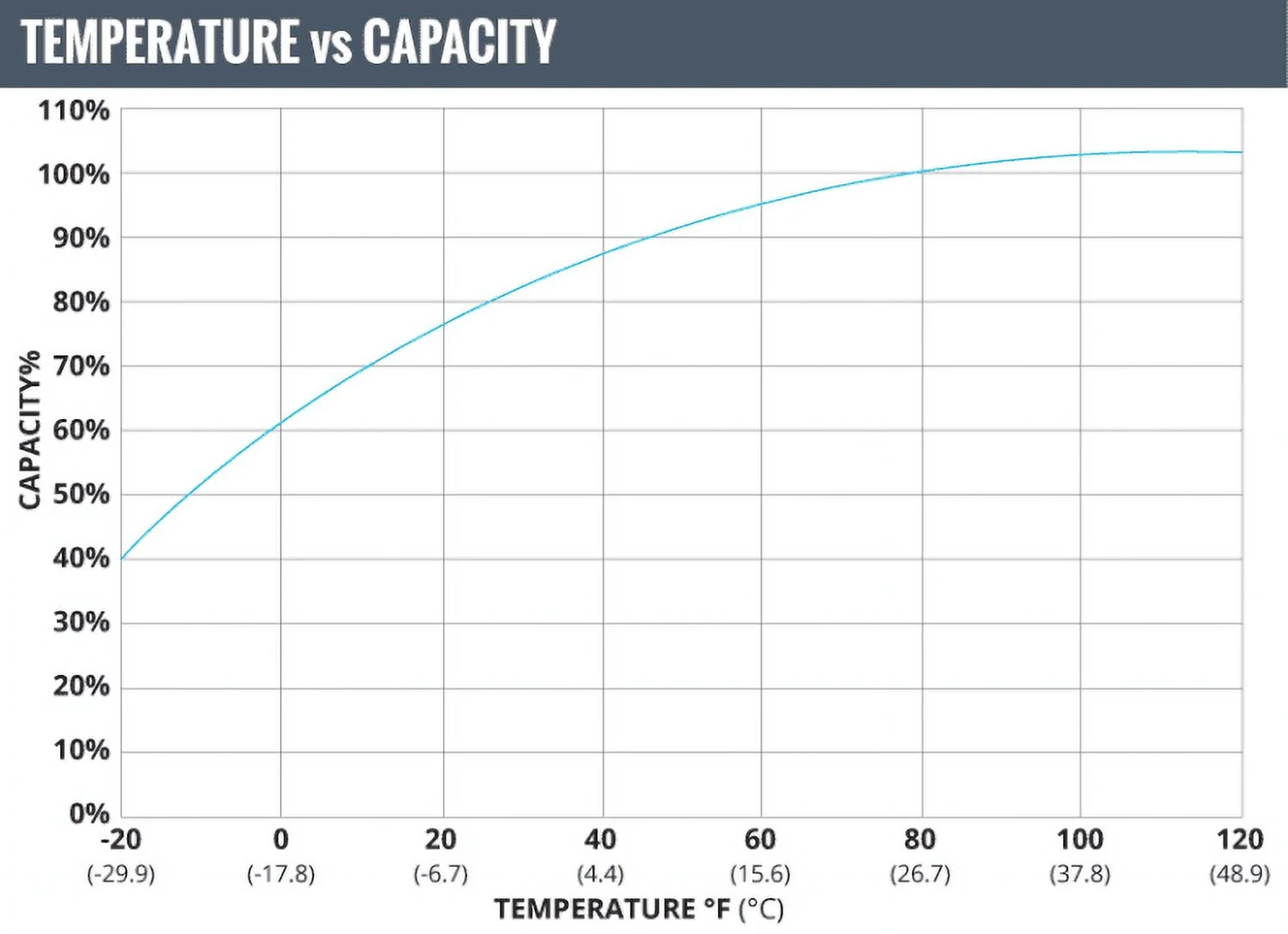 Full Throttle (Fullriver) FT438-U1R High Capacity Dual Purpose AGM Battery (Right Positive)