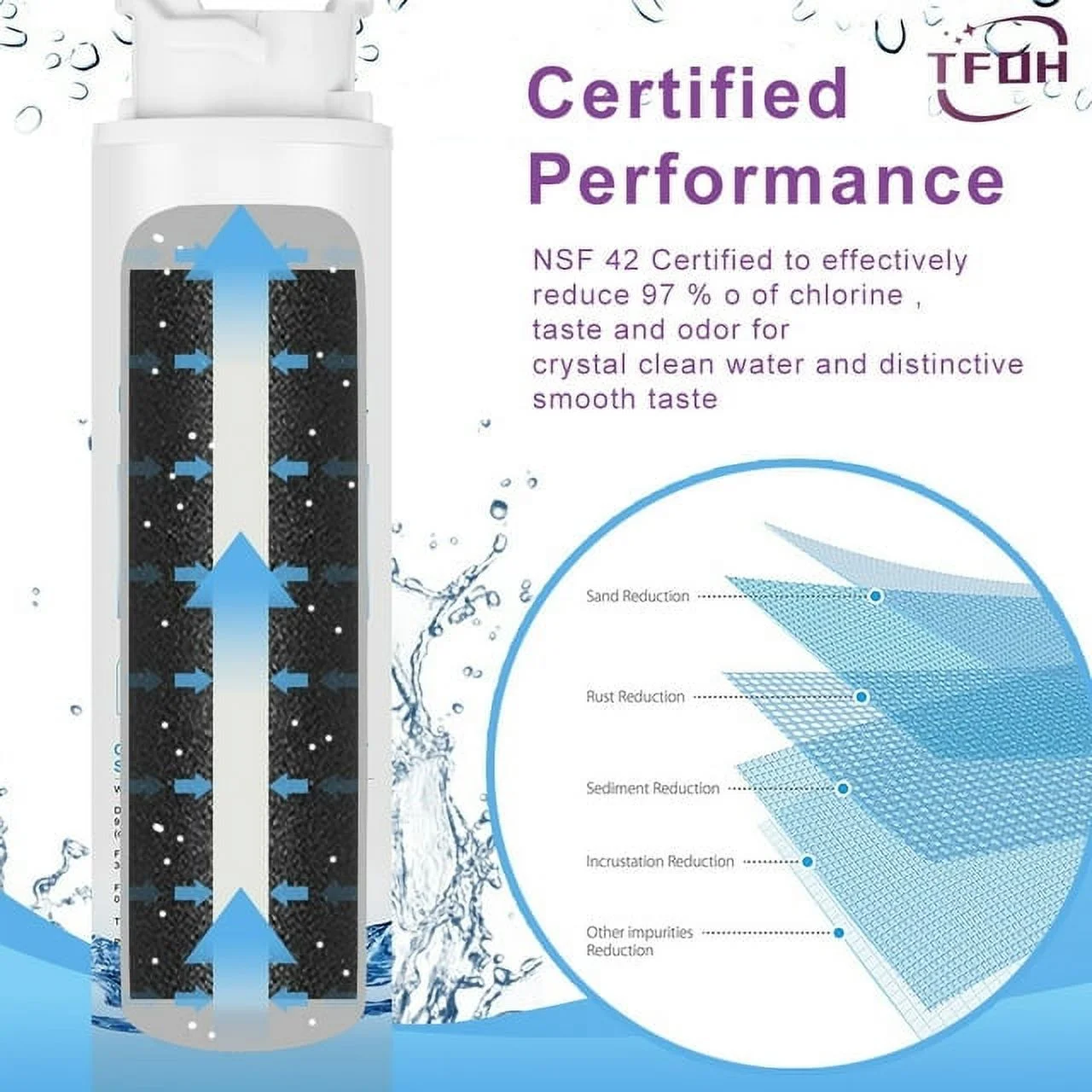 EPTWFU01 Frigidaire Water Filter Replacement,TH01 Refrigerator Water Filter Compatible with Frigidaire EPTWFU01, EWF02, Pure Source Ultra II, 2 PACK