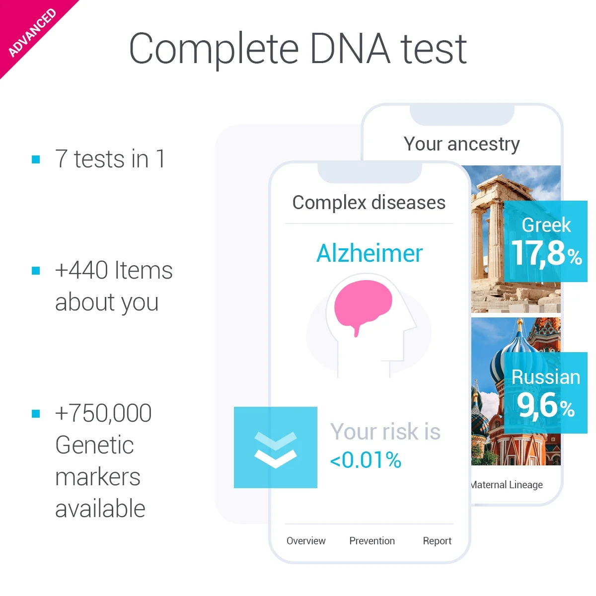 tellmeGen DNA Test Advanced | 400 Health, Traits, Wellness & Ancestry Reports | All Fees Included