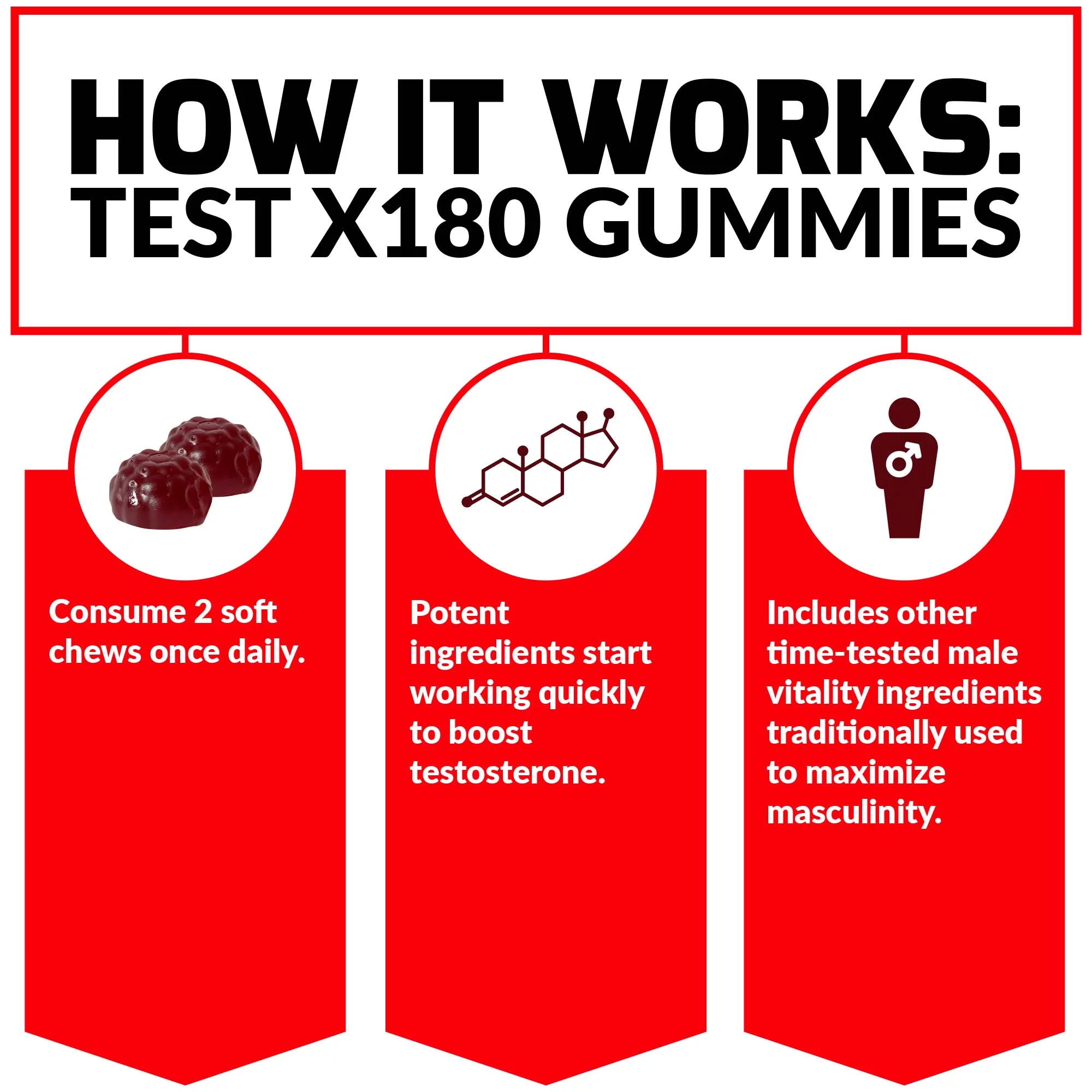 Force Factor Test X180 Gummies Testosterone Booster, 60 Gummies