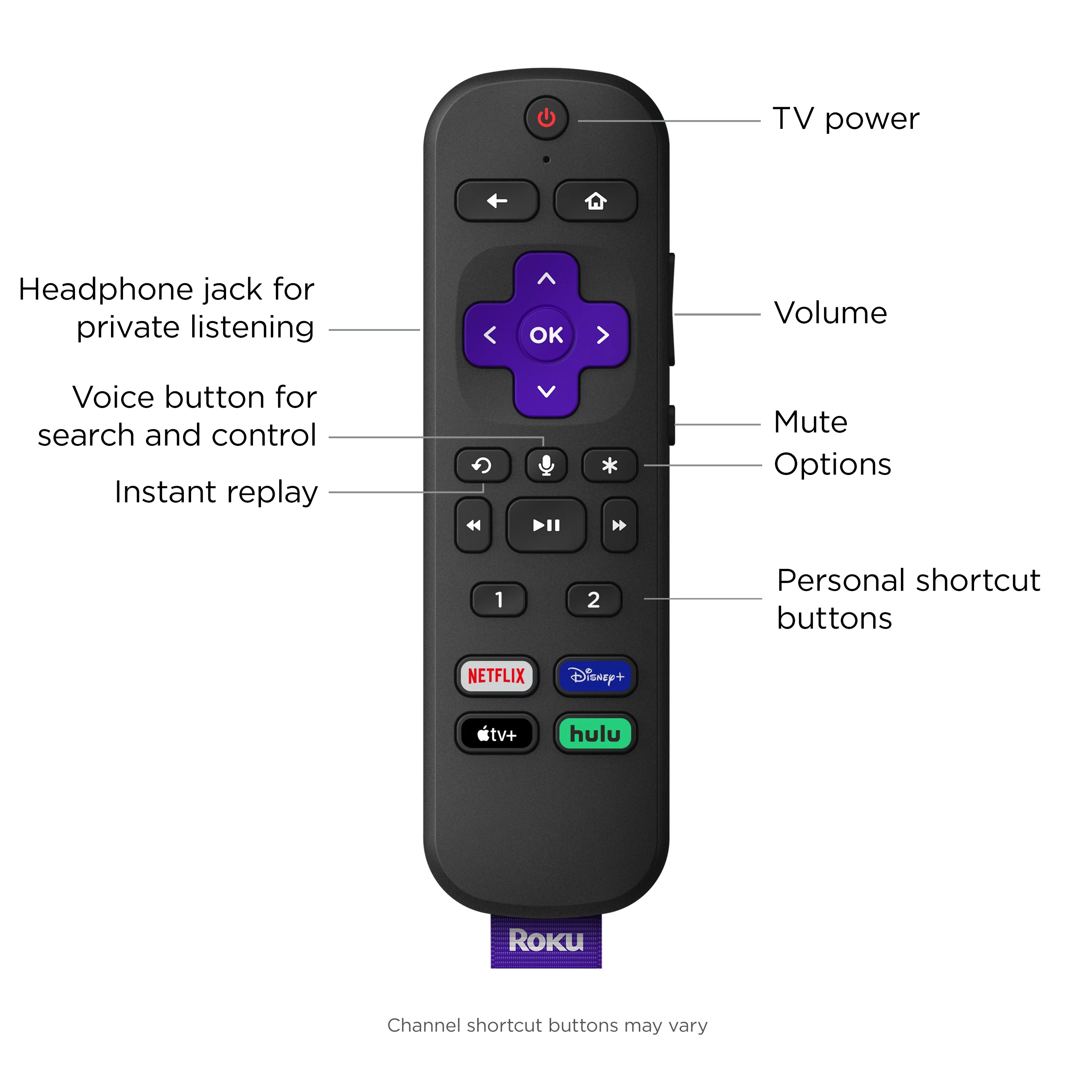 Roku Ultra | Streaming Device 4K/HDR/Dolby Vision, Roku Voice Remote with Headphone Jack, Premium HDMI Cable