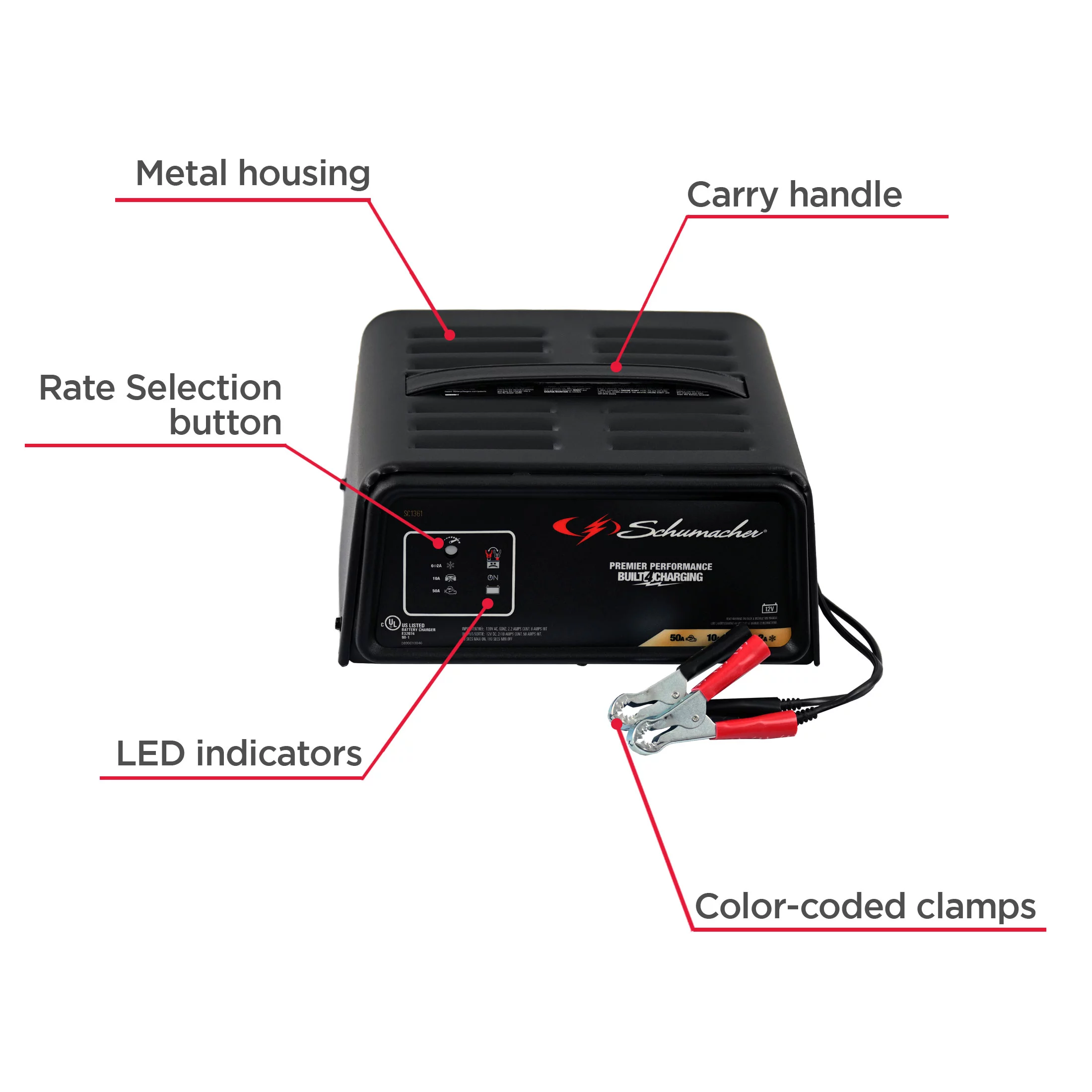 Schumacher 50A 12V Fully Automatic Jump Starter and Battery Charger ?C New in Box