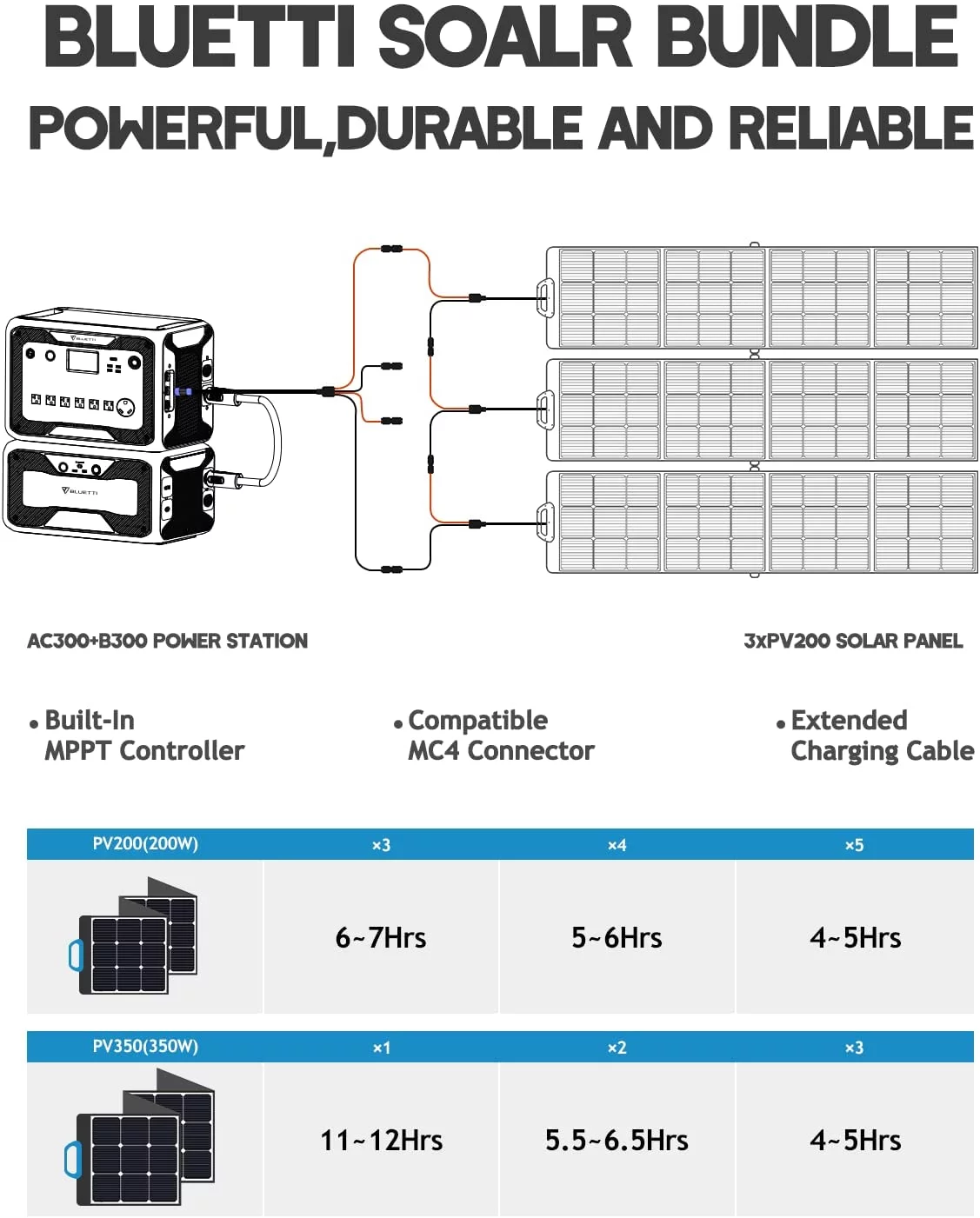 BLUETTI AC300&B300 Solar Generator 3072Wh Expansion Battery Power Station with 3 PV200 200W Solar Panels Included, 6 X 3000W AC Outlets, UPS Backup Battery for Home Use, New