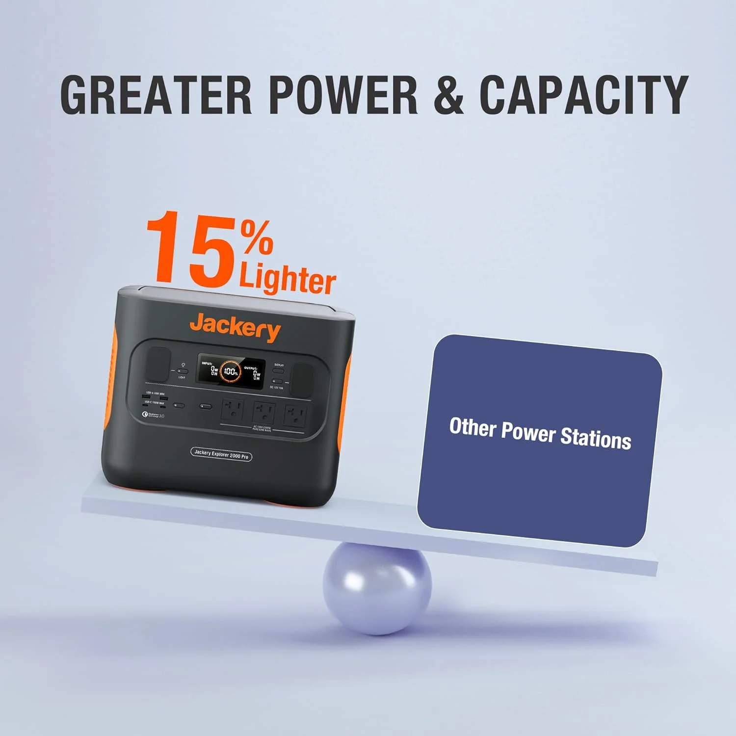 Jackery Explorer 2000 PRO Portable Power Station, 2160Wh Capacity with 3x2200W AC Outlets (Solar Panel Optional)