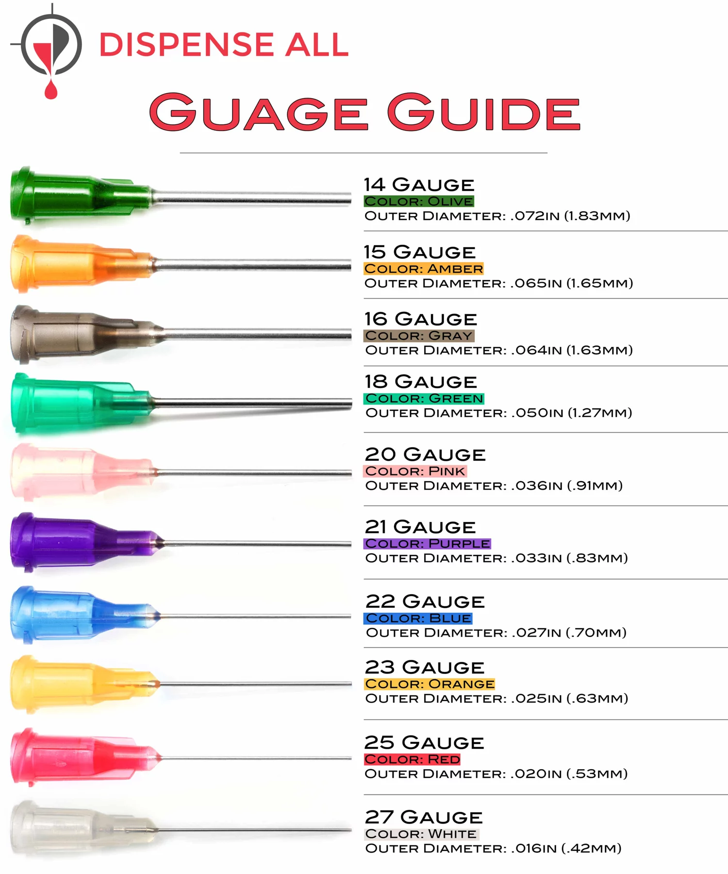 Dispense All – The 5 Pack – 10ml Industrial Syringe with Blunt Tip Needle and Storage Cap