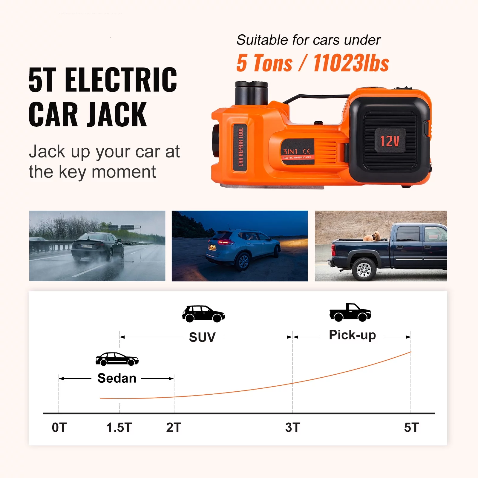 VEVOR Electric Car Jack, 5 Ton 12V Electric Hydraulic Car Floor Jack with Built-in Tire Inflator Pump for SUV Sedans