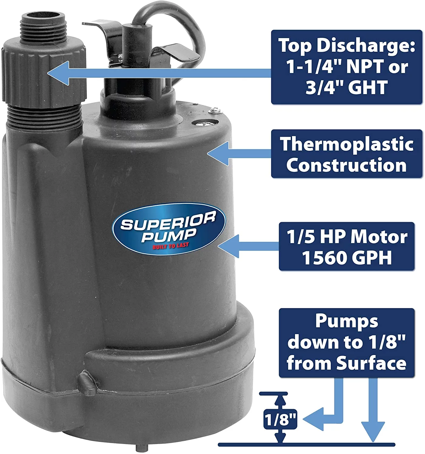 Superior Pump 91025 1/5 HP Thermoplastic Submersible Utility Pump with 10-Foot Cord