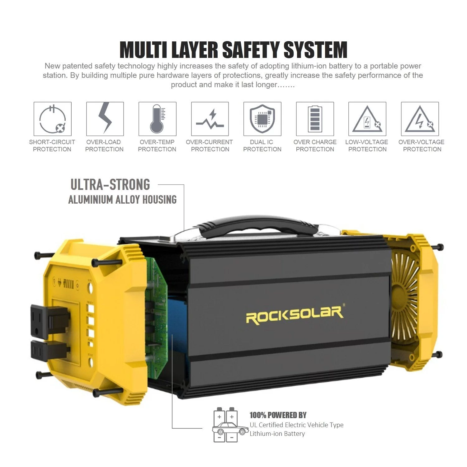 ROCKSOLAR Utility Portable Power Station for Tools and Electronics, 300W