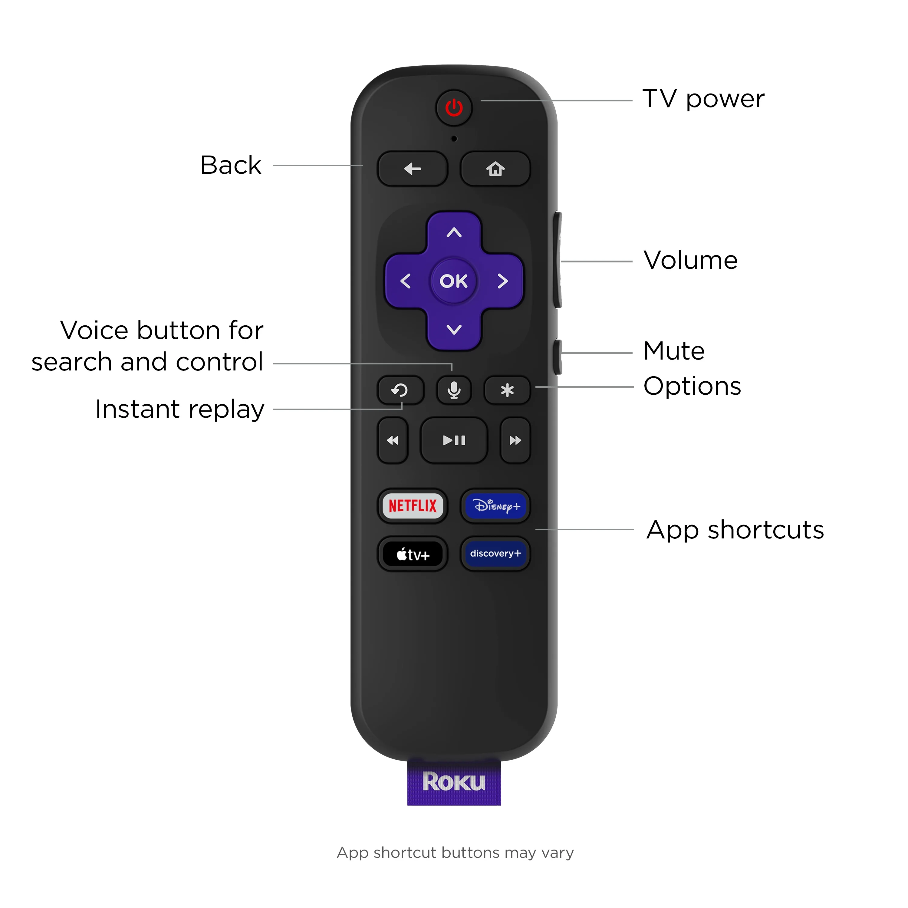 Roku Streambar | 4K/HD/HDR Streaming Media Player & Premium Audio, All In One, Includes Roku Voice Remote