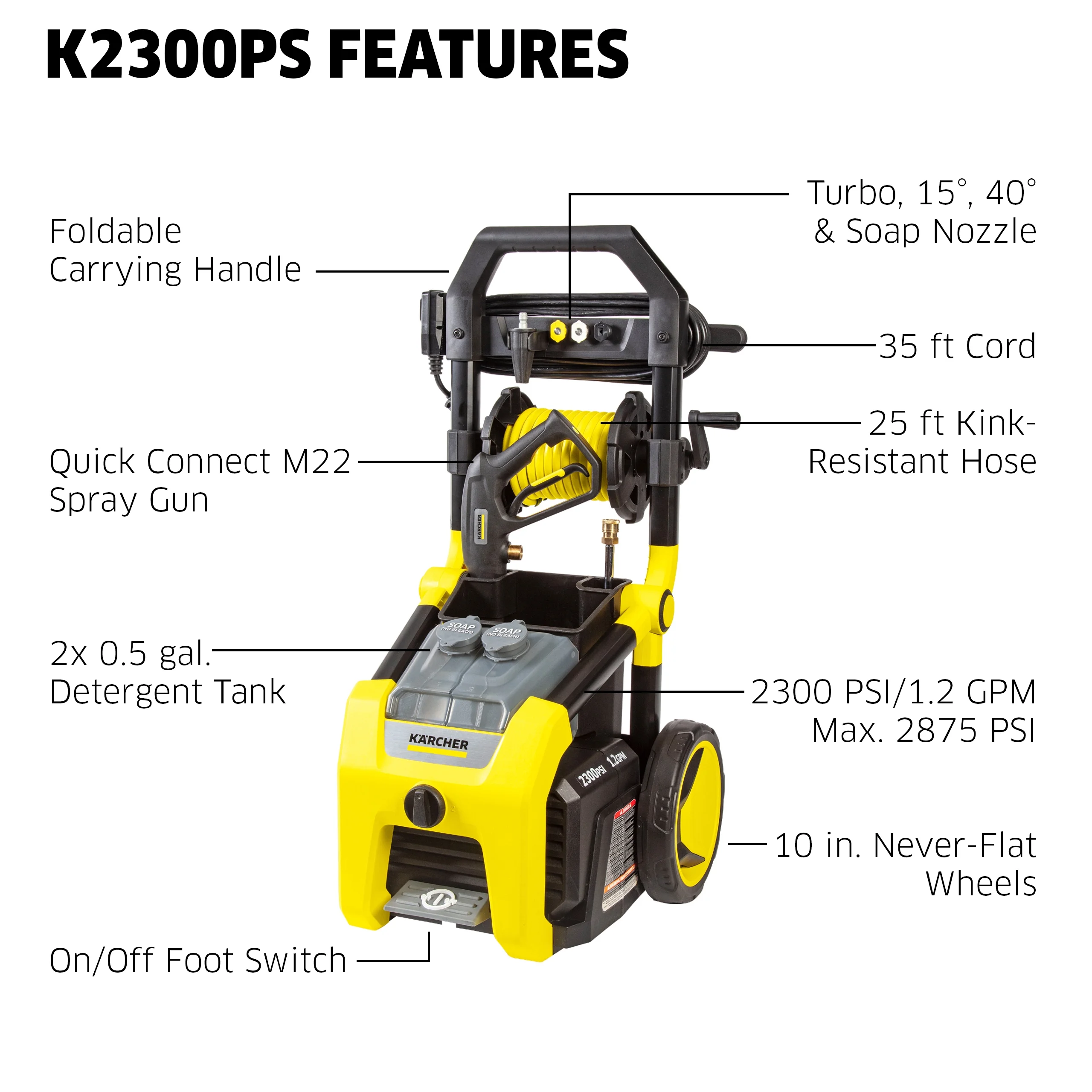 Karcher K1900PS 2375 Max PSI Electric Pressure Washer with 3 Nozzles and Hose, 1.2 GPM, Power Washer