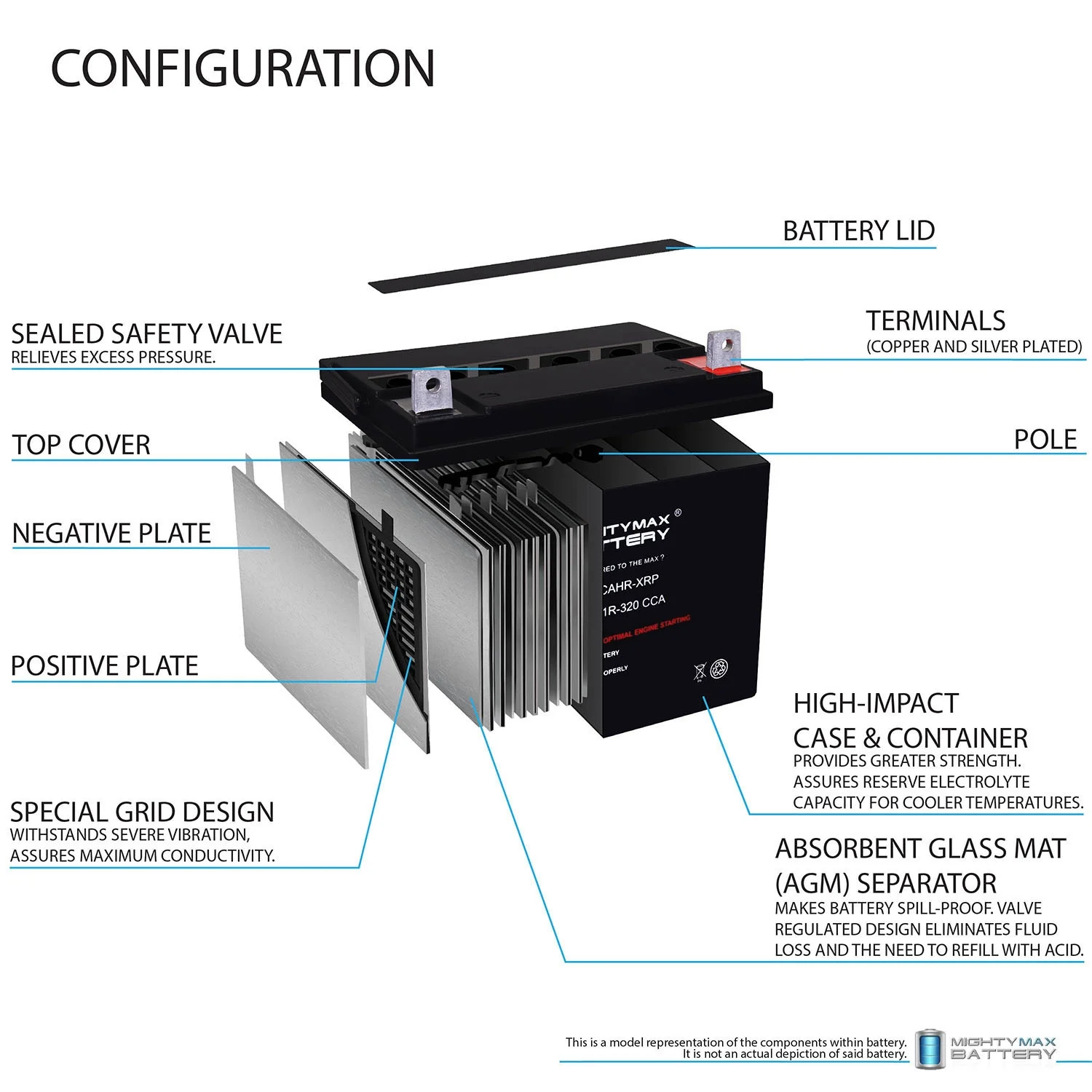 ML-U1-CCAHR-XRP 12V 320CCA Replacement Battery Compatible with Full Throttle FT438-U1R