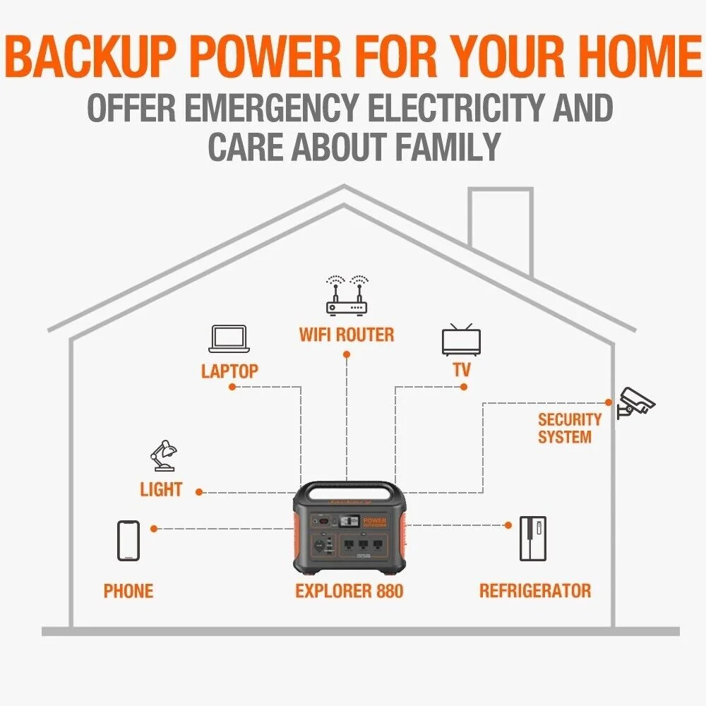 Jackery Portable Power Station 880, 880Wh Backup Power, Restored