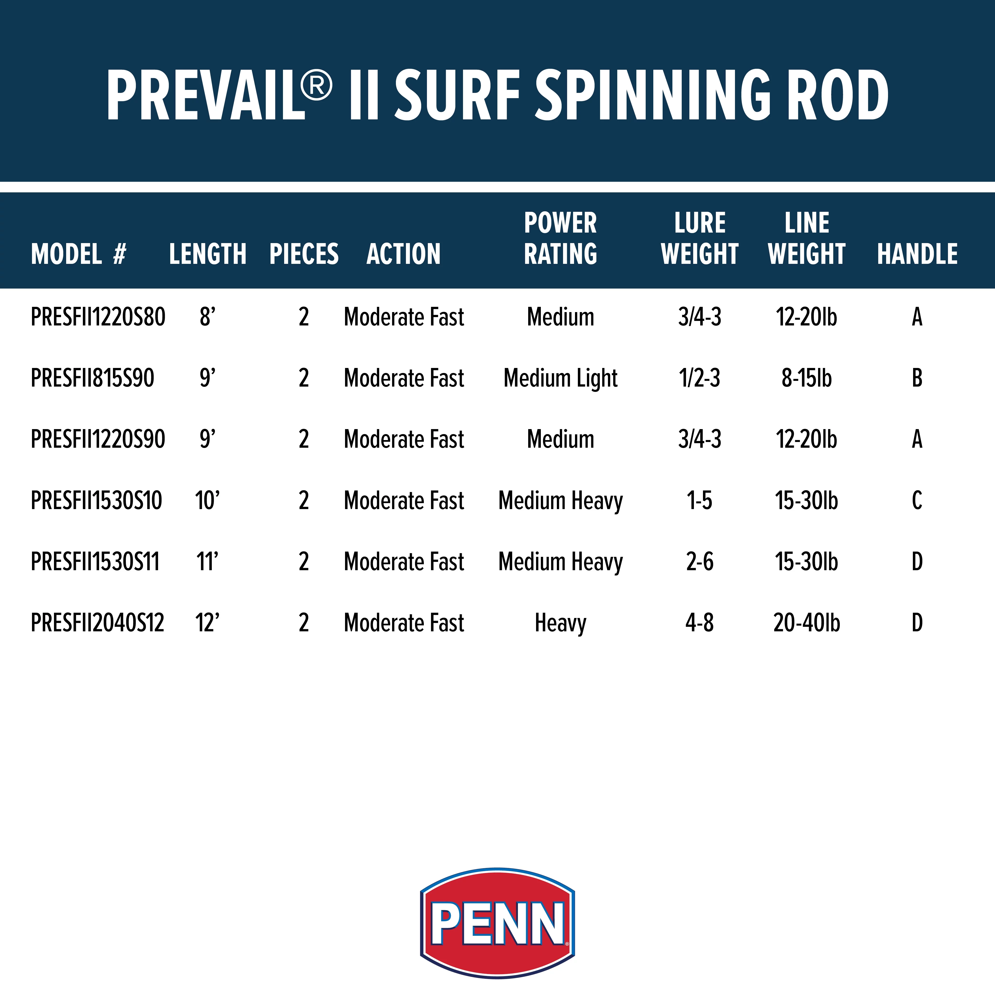 PENN Prevail II 11′. Surf Spinning Rod; 2 Piece Fishing Rod