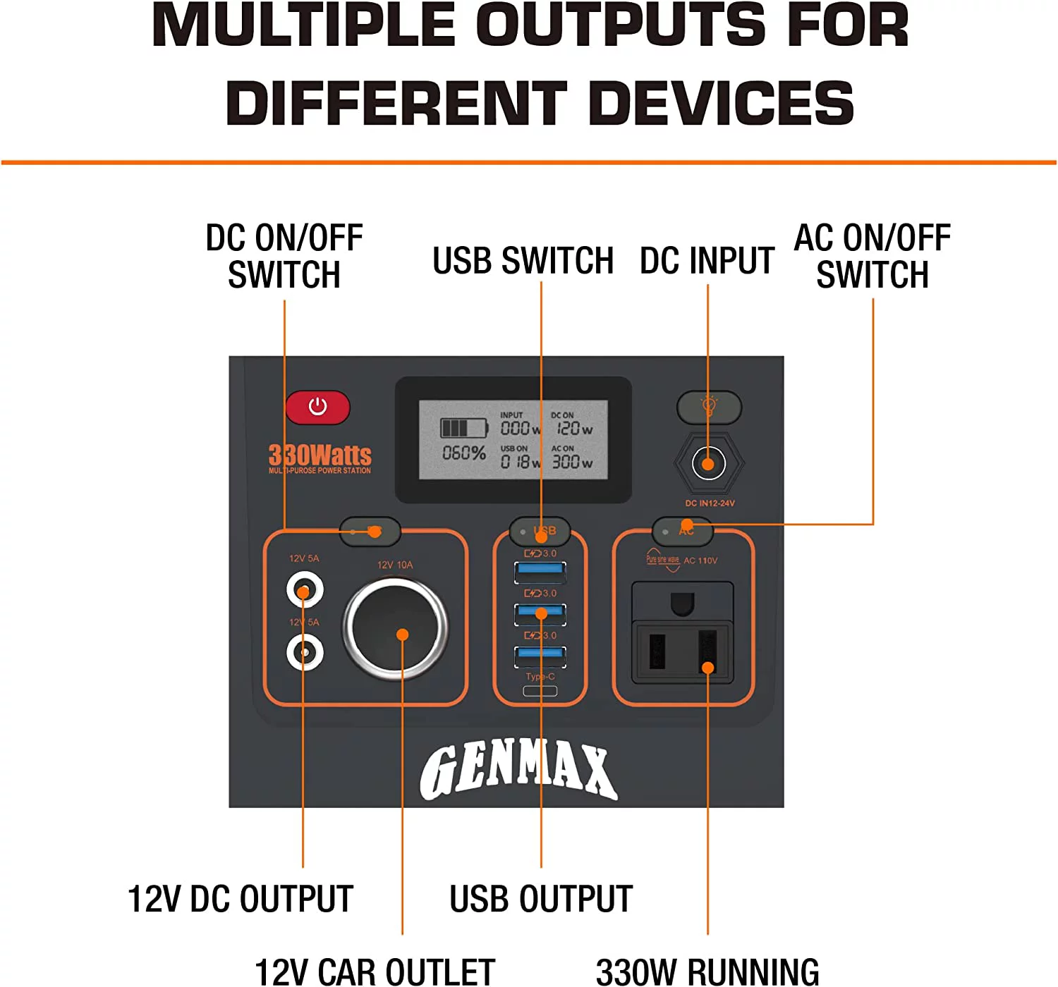 GENMAX Portable Power Station .330Watt Power Bank with AC Outlet for Outdoors Camping Travel Hunting Emergency Use