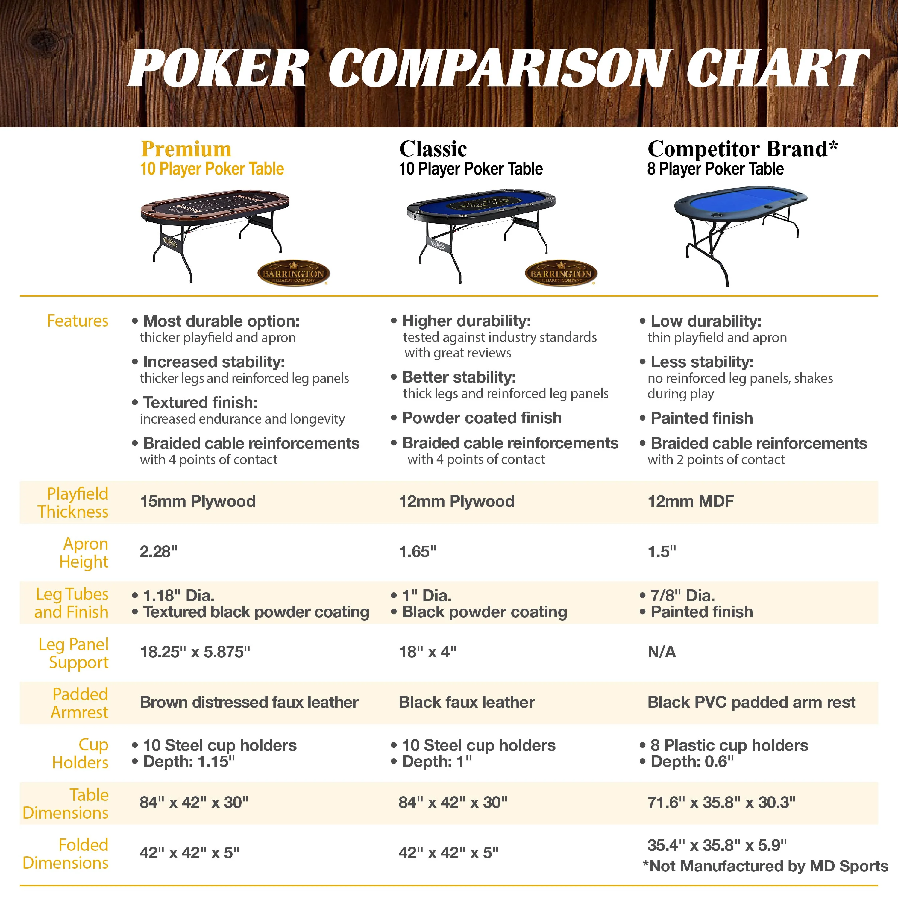 Barrington Premium Charleston 10 Player Brown Poker Table, No Assembly Required