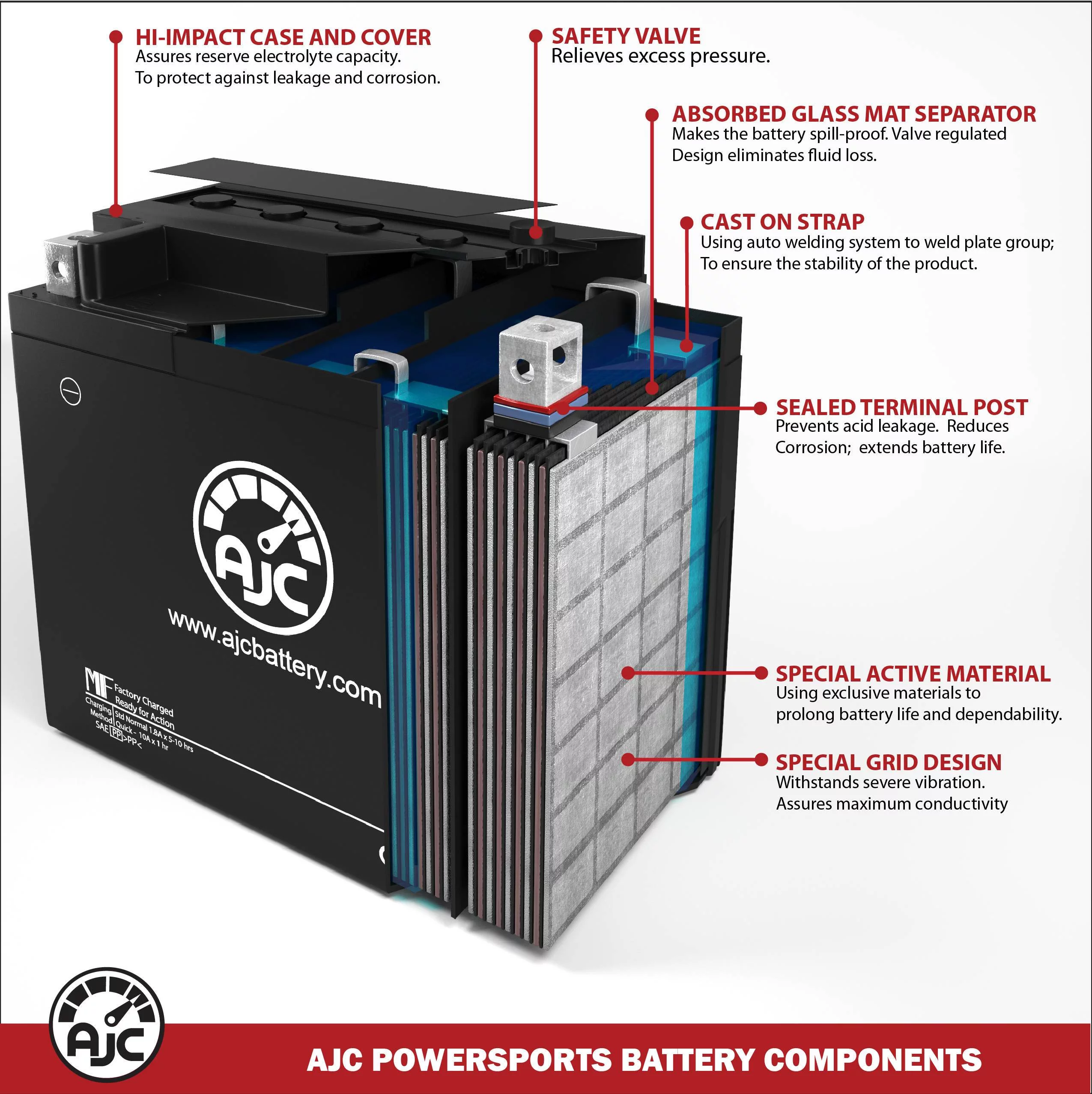 Ducati Scrambler Full Throttle 800CC 12V Motorcycle Replacement Battery (2015-2018) – This Is an AJC Brand Replacement