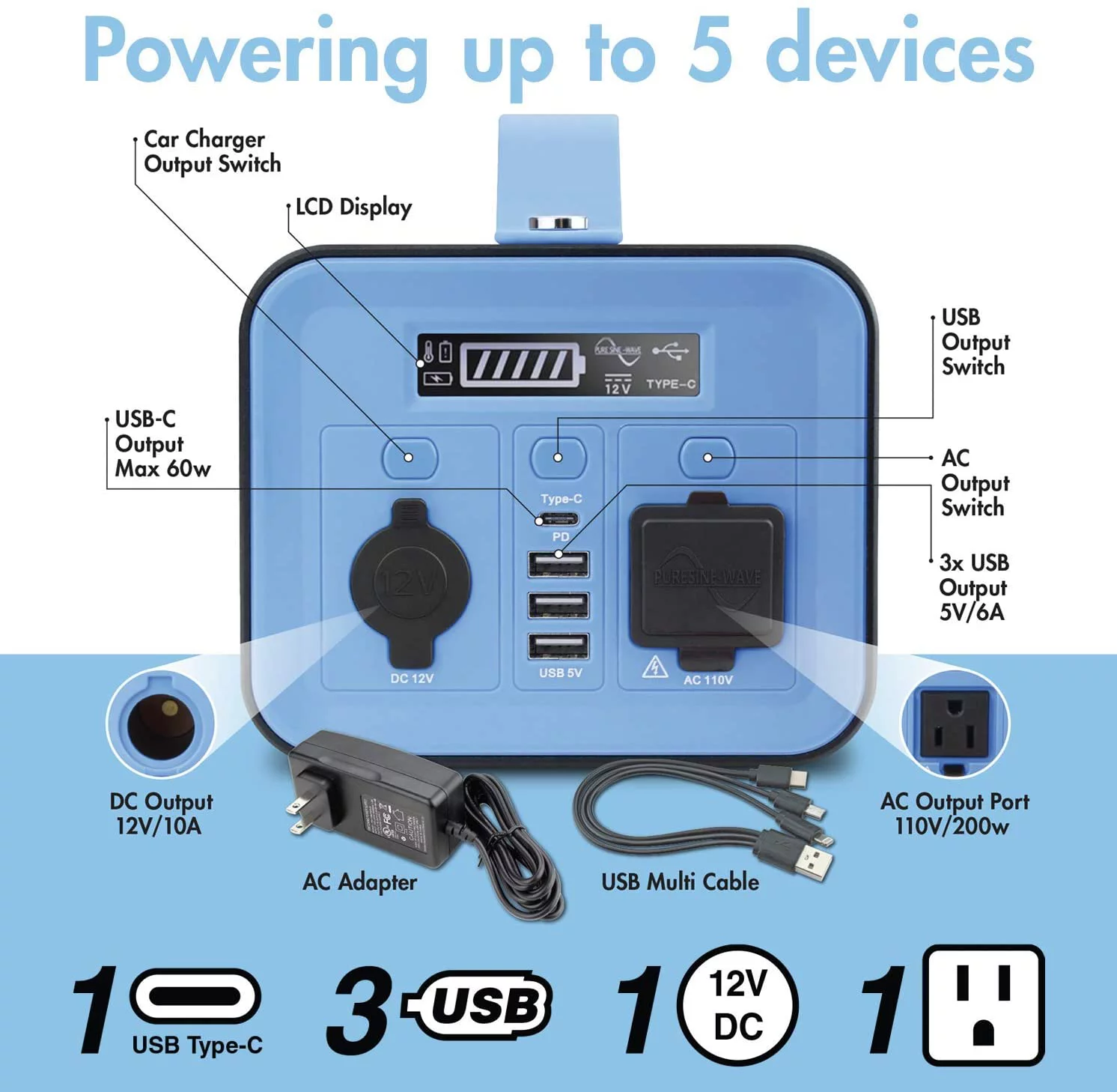 Powermax Portable Power Station 230 Watt Hours, Solar Powered Generator with Dual Fan Cooling, Backup Power Supply for Outage and Outdoor