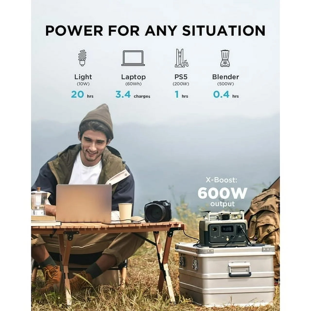 EcoFlow RIVER 2 Portable Power Station 256Wh Capacity,Solar Generator,600W AC Output for Outdoor Camping,Home Backup,Emergency,RV