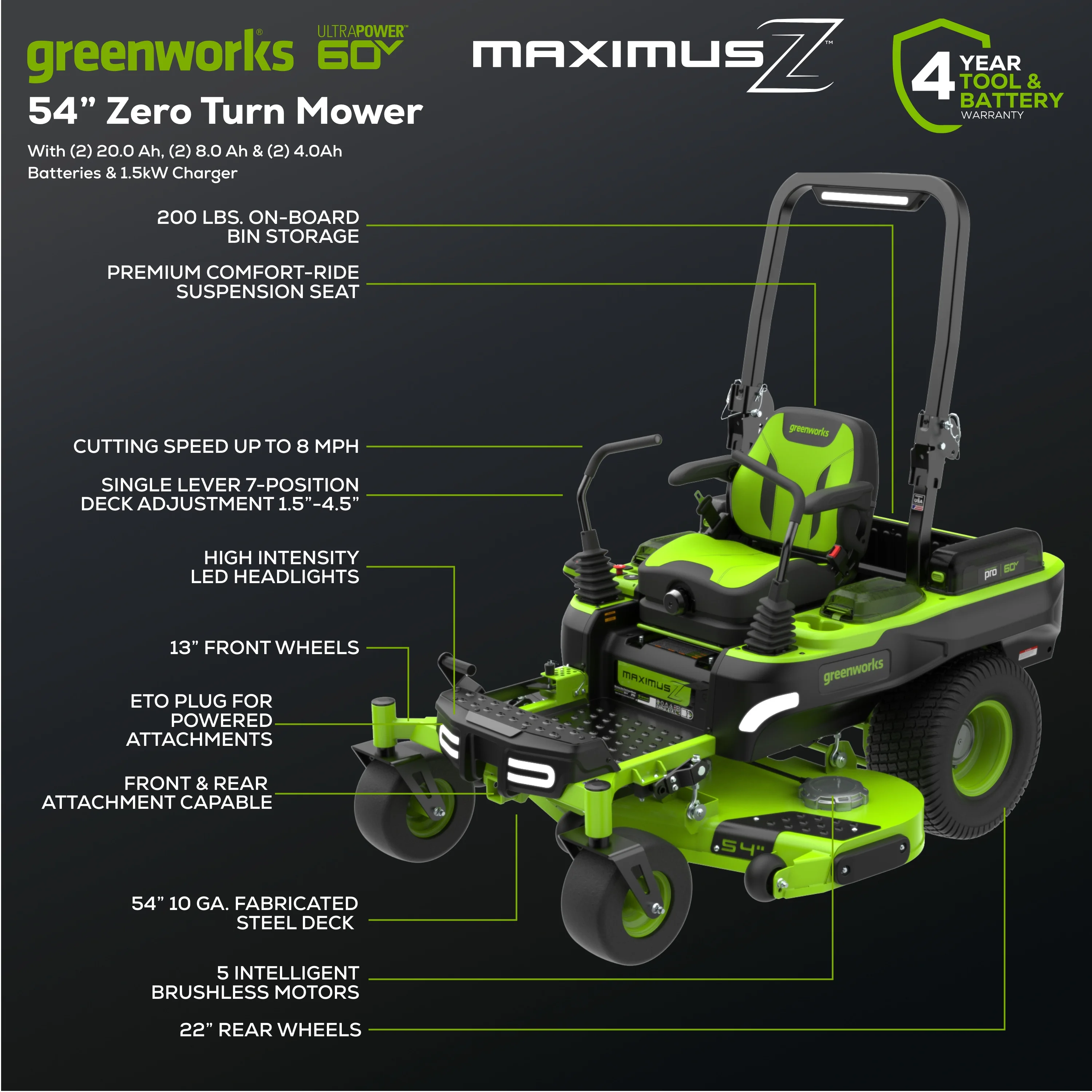 Greenworks 60V 54″ MaximusZ Zero Turn Riding Mower with (2) 20.0 Ah, (2) 8.0 Ah & (2) 4.0 Ah Batteries and 1.5kW Charger 7422302