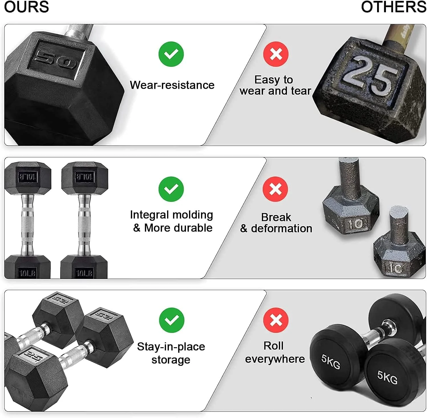 Pirecart Dumbbells Rubber Coated Cast Iron Hex Black Dumbbell Free Weights Dumbbell Set, 65lbs pair